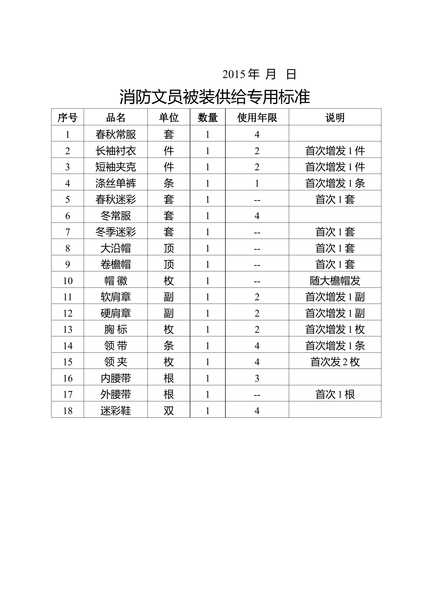市政府专职消防员被装管理规定.doc 第2页