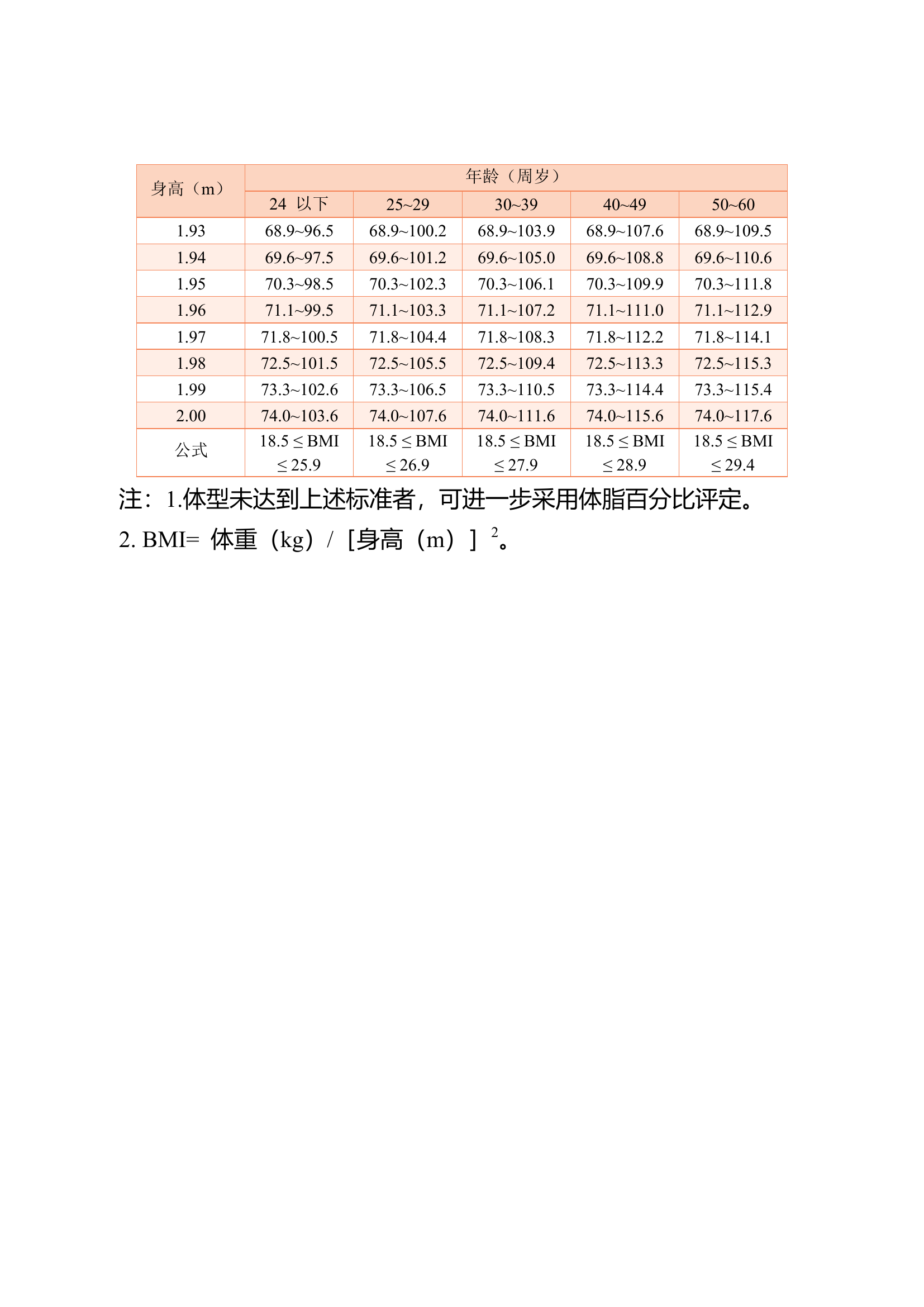 体型标准.docx 第2页
