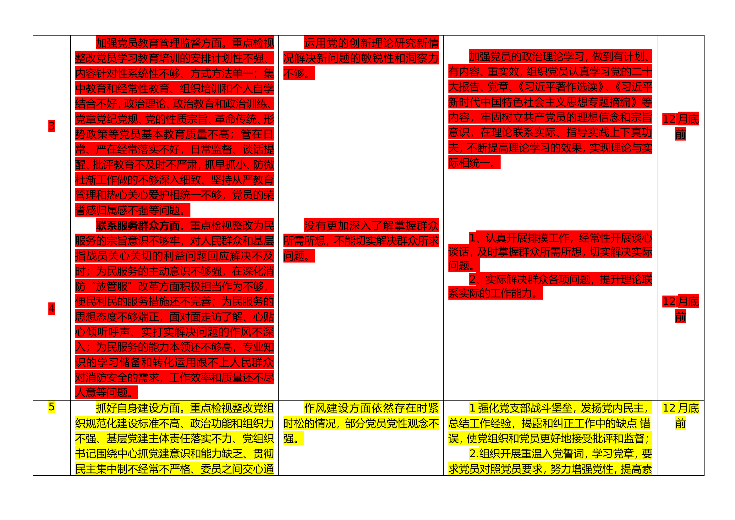 党支部检视整改问题清单（第五周）.doc 第2页