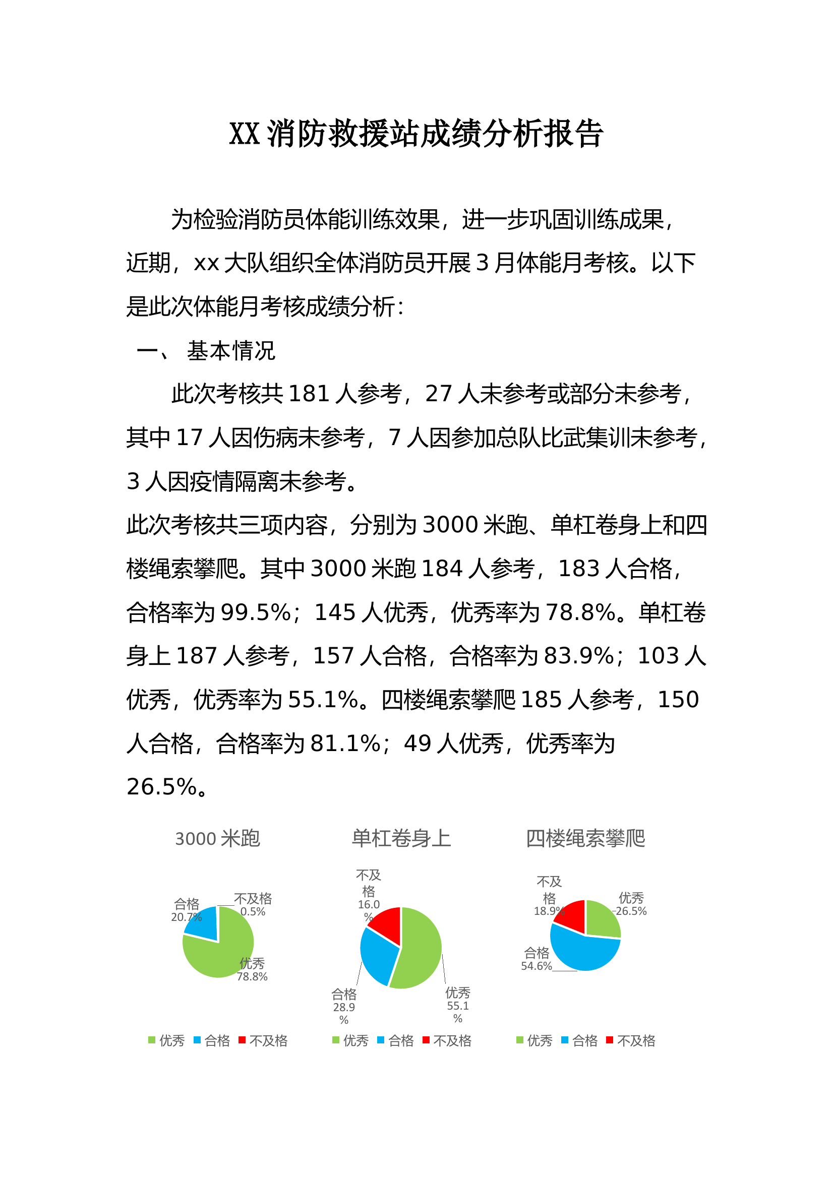 体能考核成绩分析报告.docx 第1页