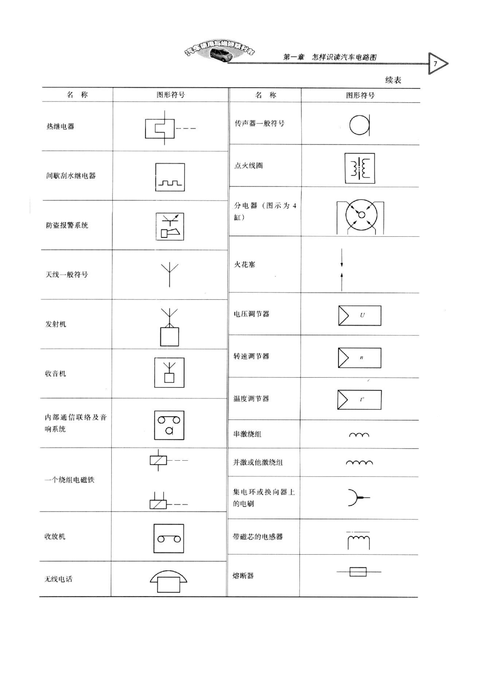 1_电路符号和仪表、指示灯及开关的标志图形.pdf 第2页