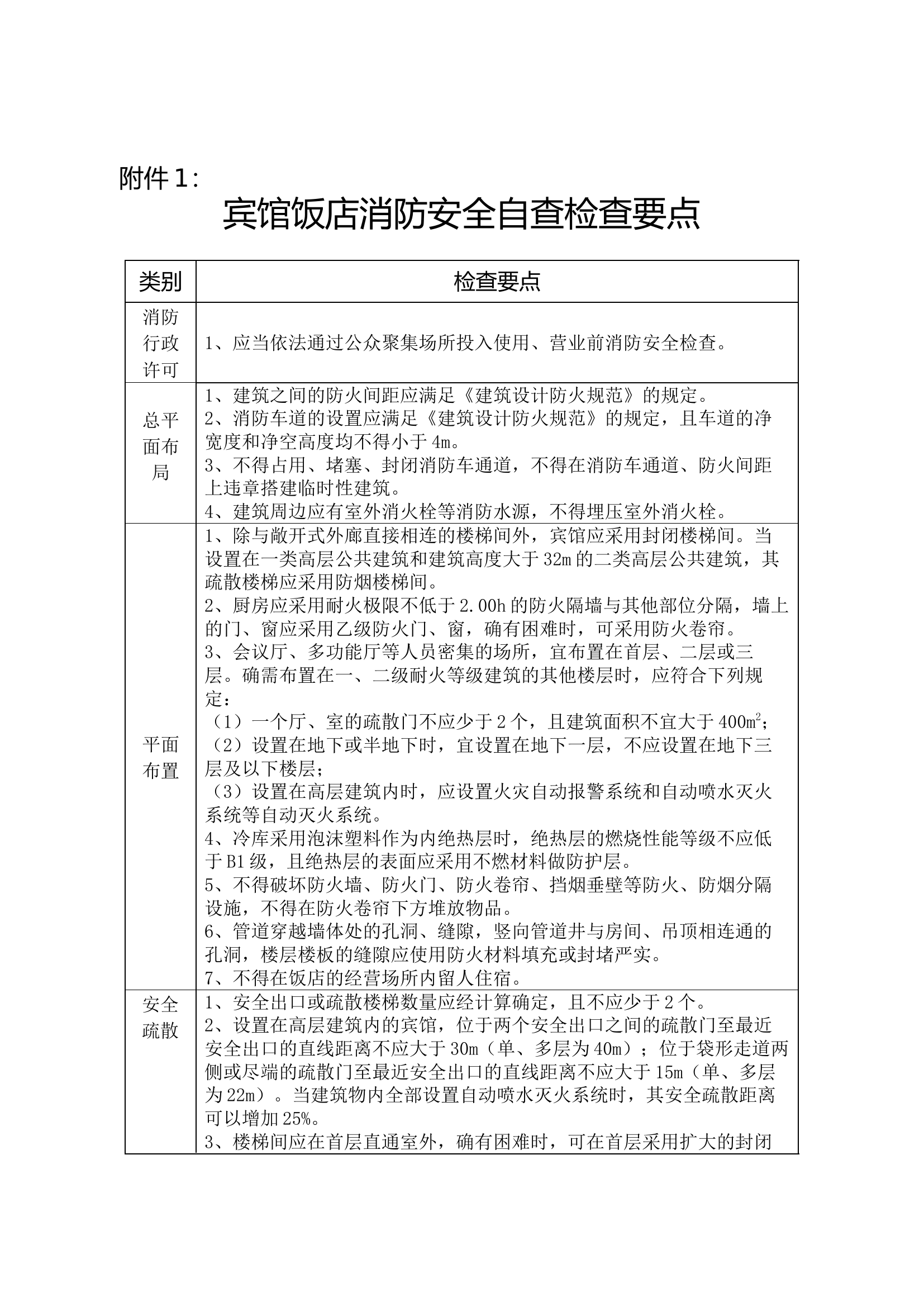 宾馆饭店消防安全自查检查要点.docx 第1页
