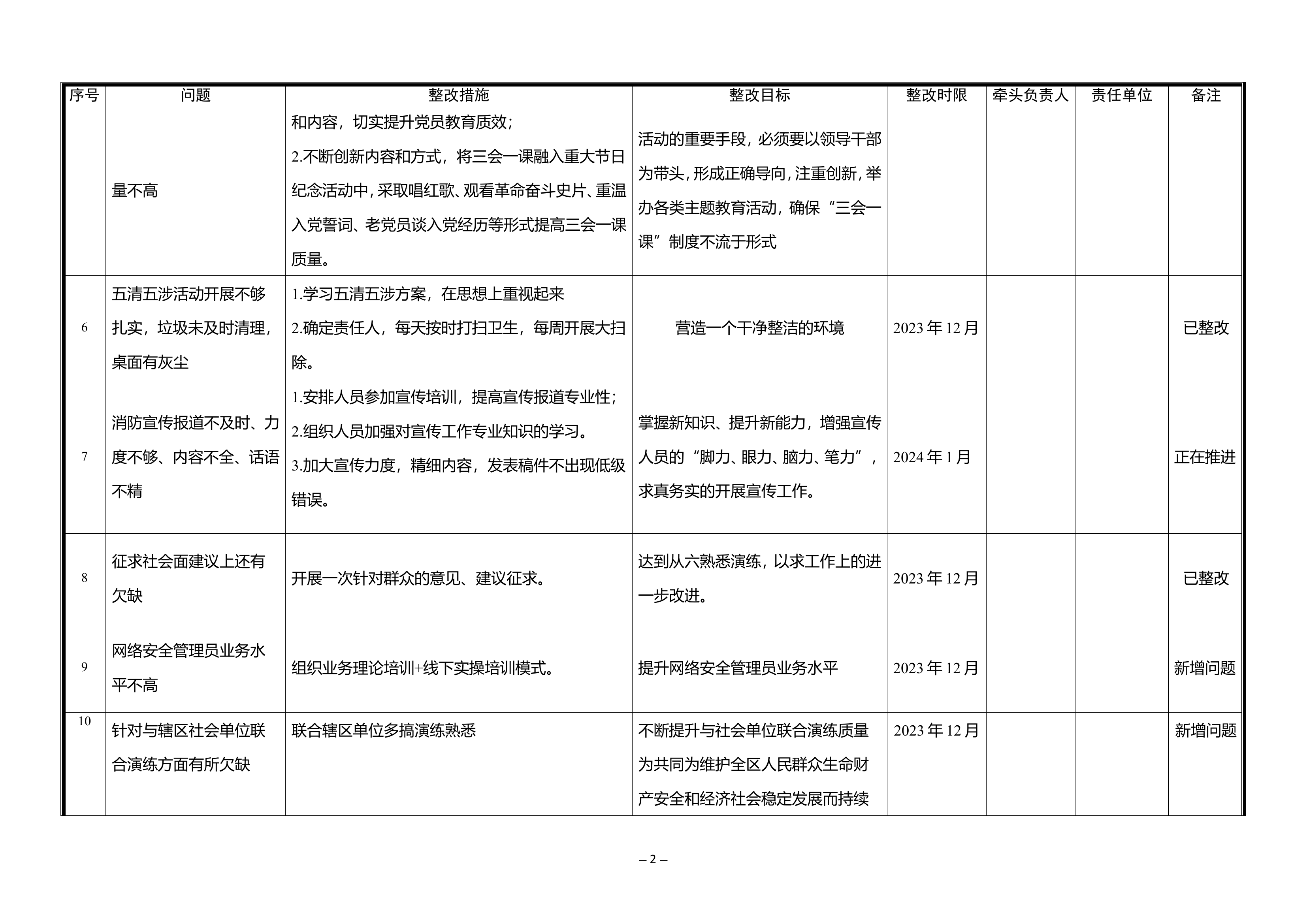第二批主题教育问题清单汇总.doc 第2页