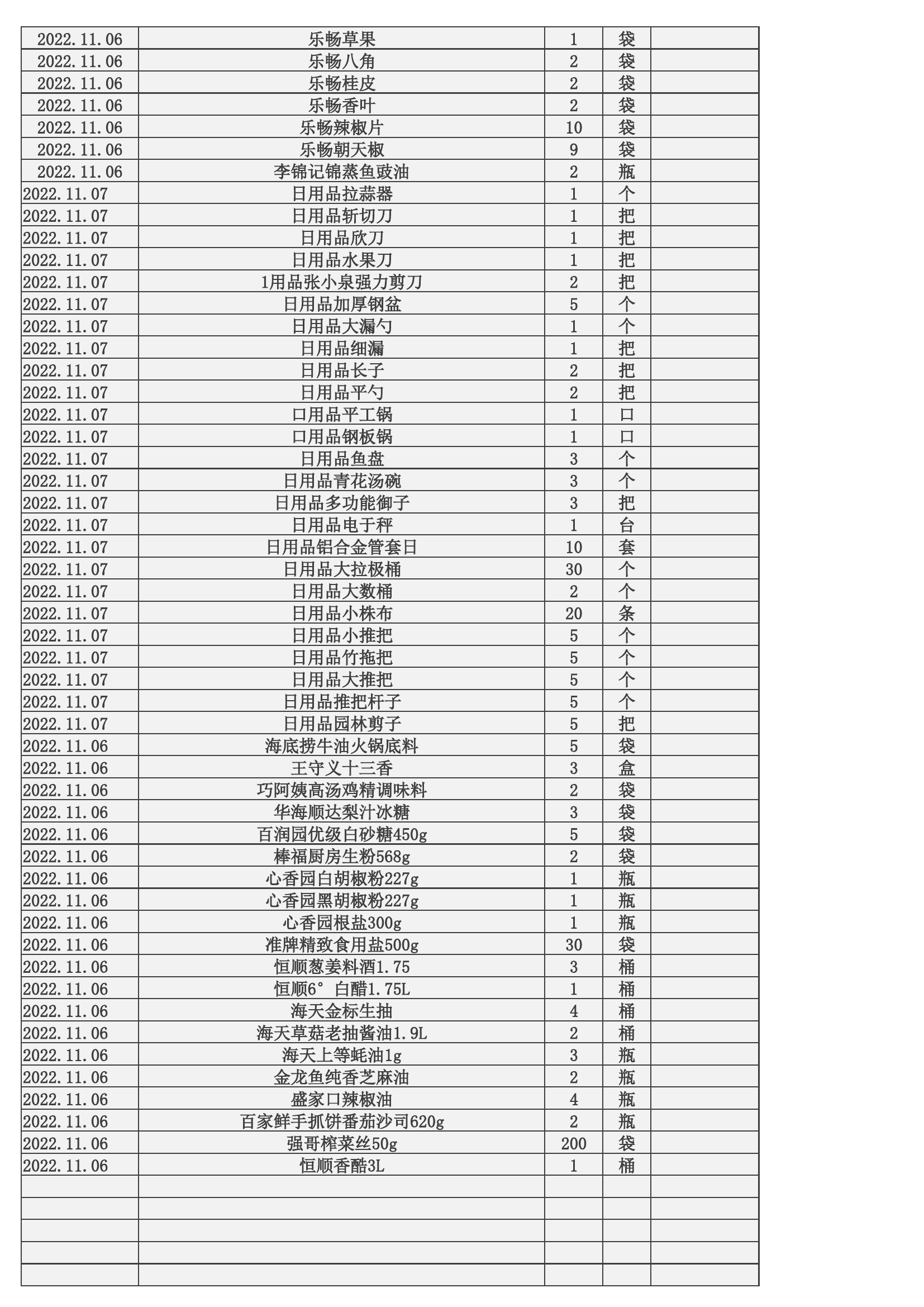 农业园生活用品出入库登记表.xlsx 第2页