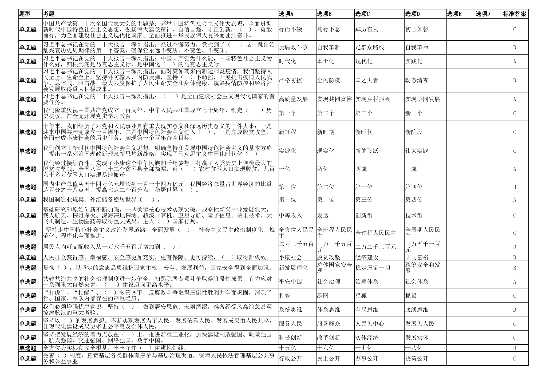 2023党务工作者应知应会题库.xlsx 第1页