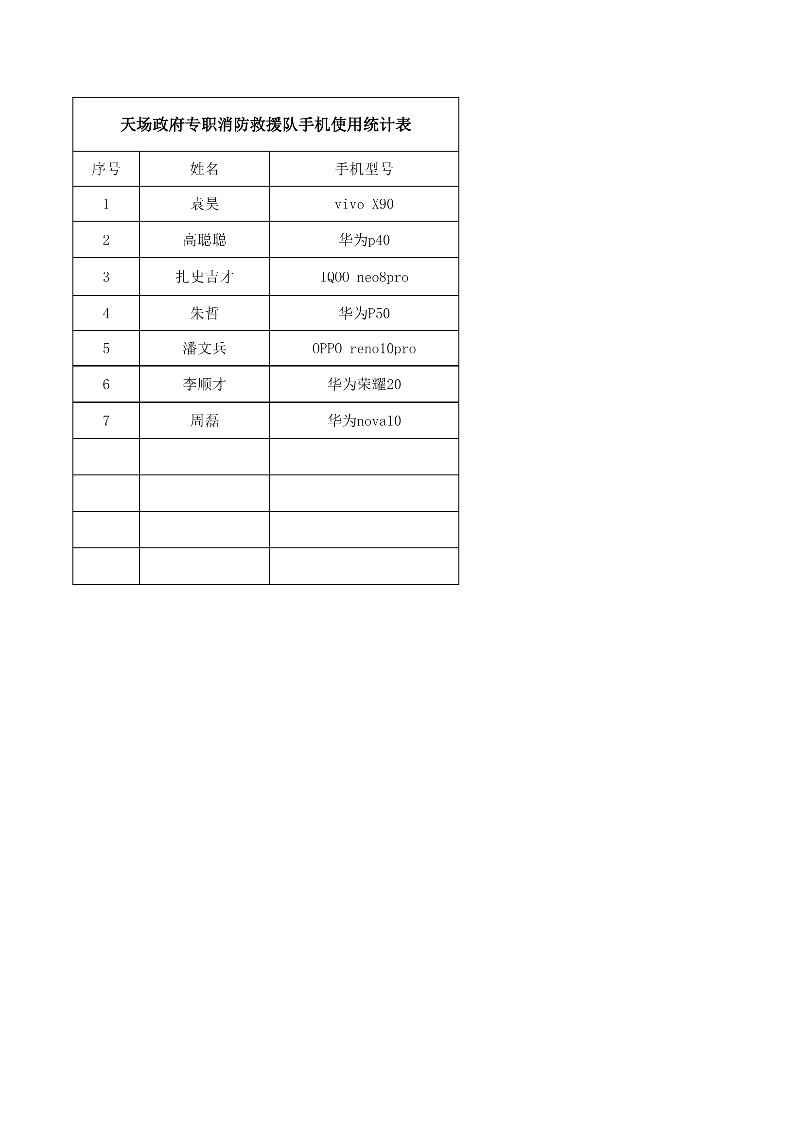 天场手机使用情况登记表.xlsx 第1页
