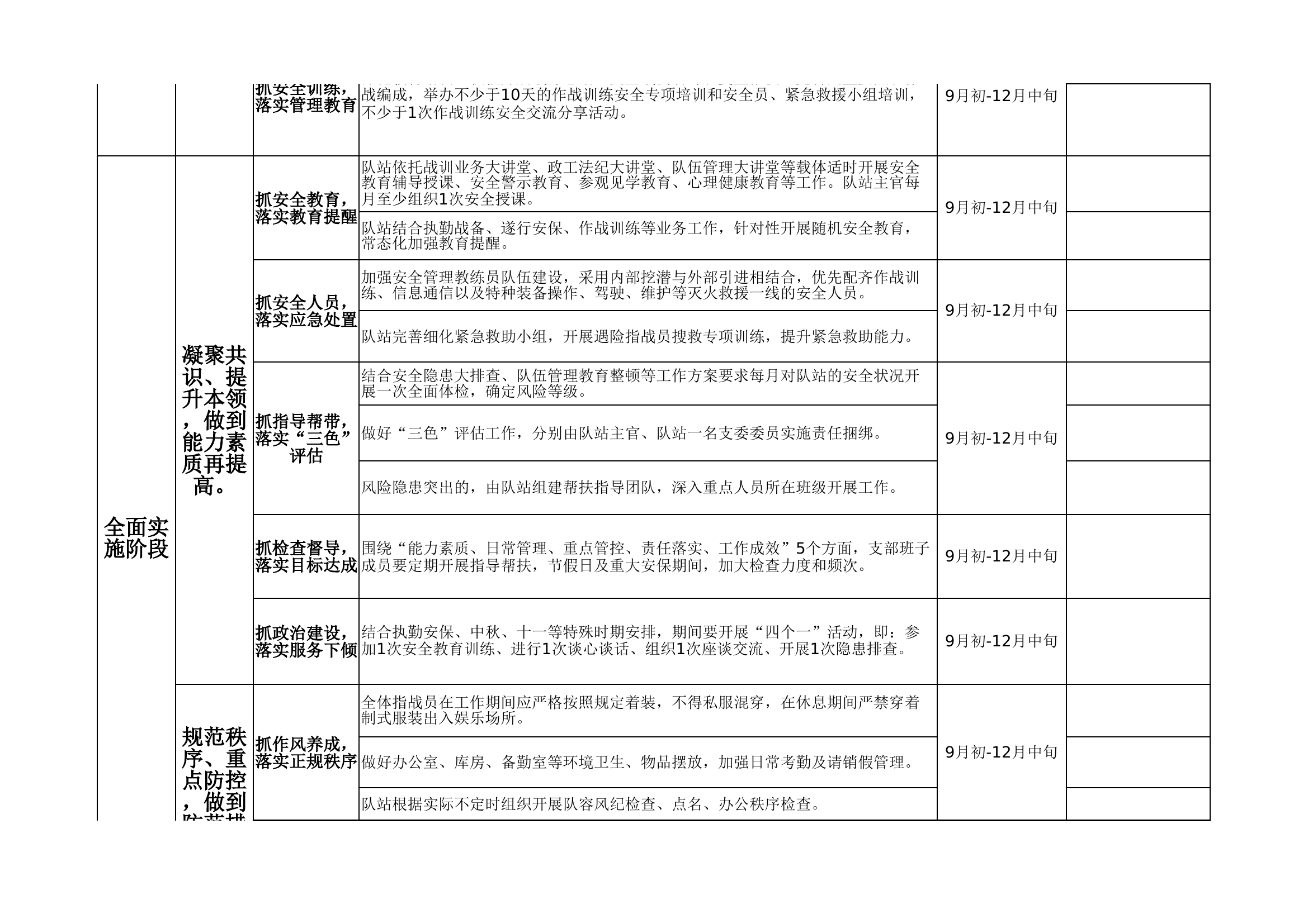 消防站“百日安全竞赛活动“推进表.xlsx 第2页