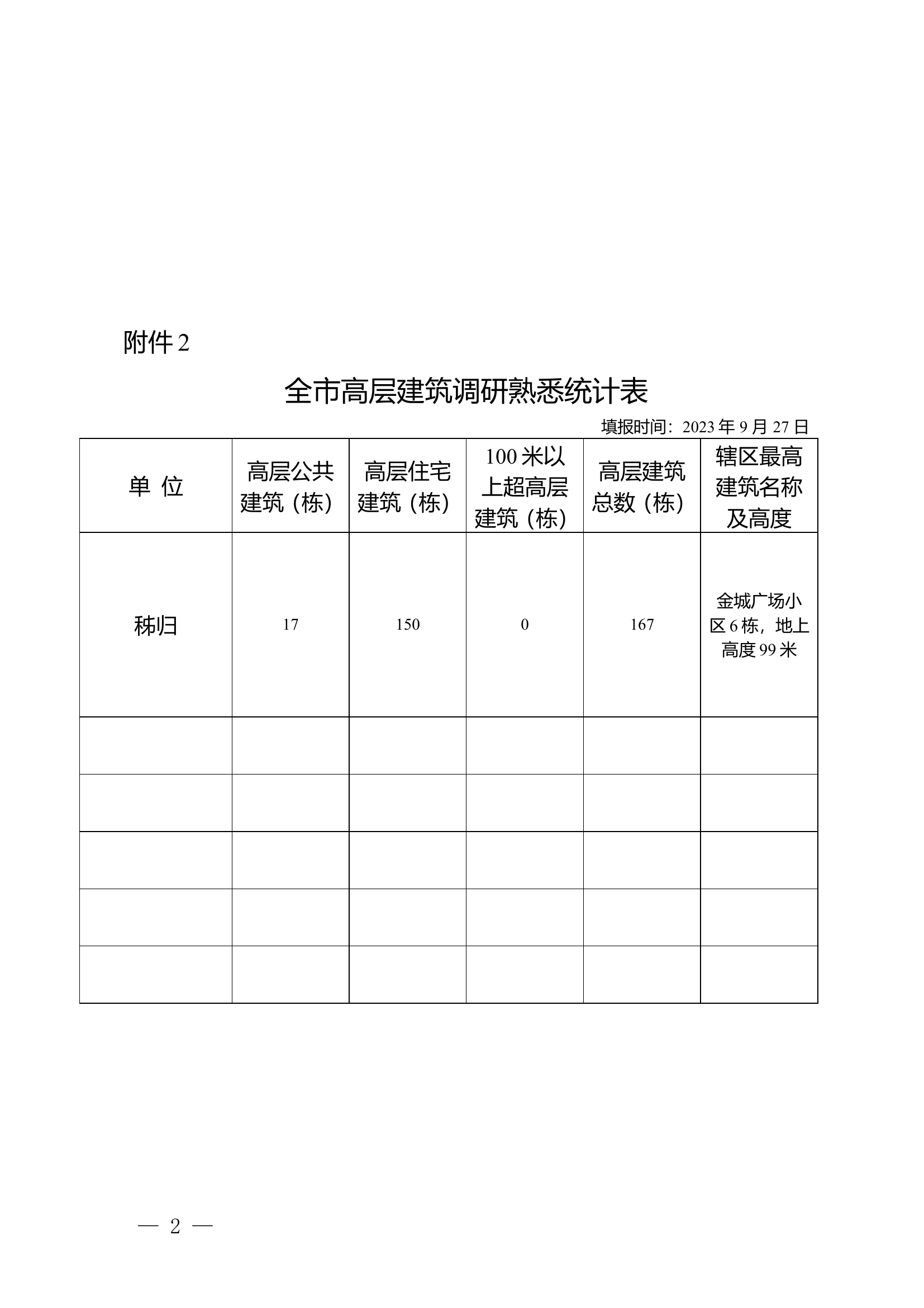 全市大型商业综合体和高层建筑专项.doc 第2页