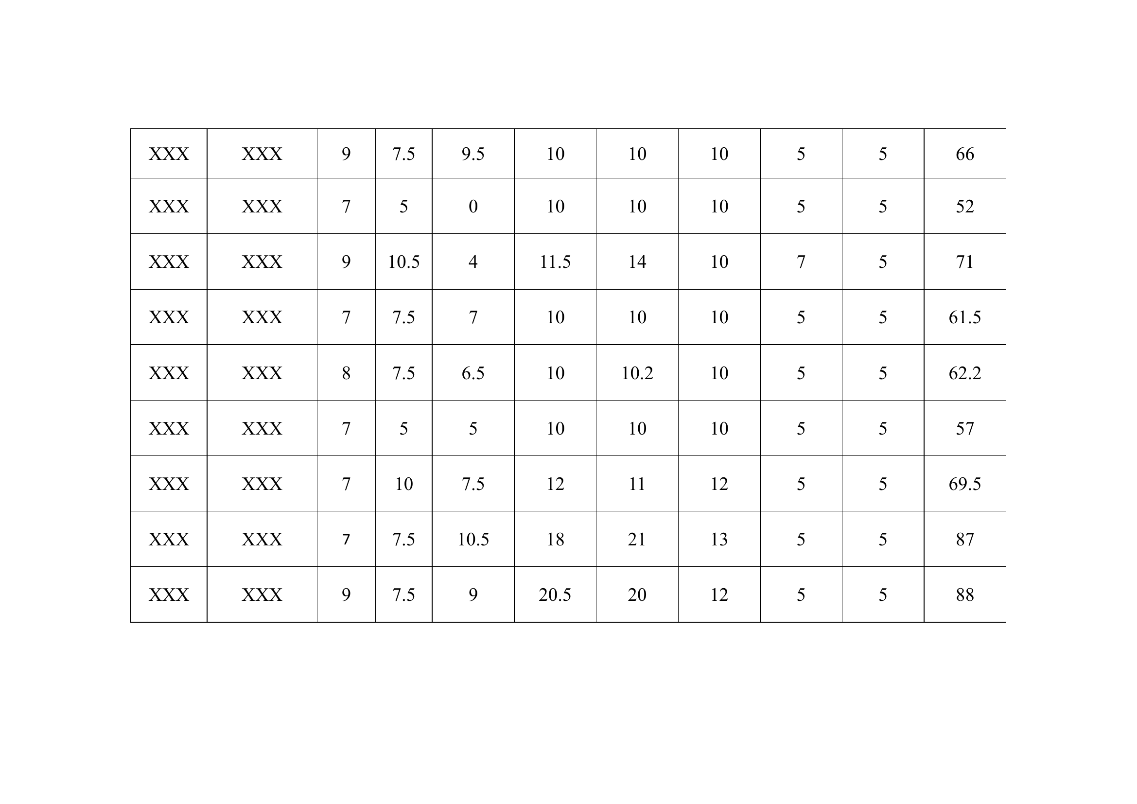 干部指挥能力摸排评估表.docx 第2页