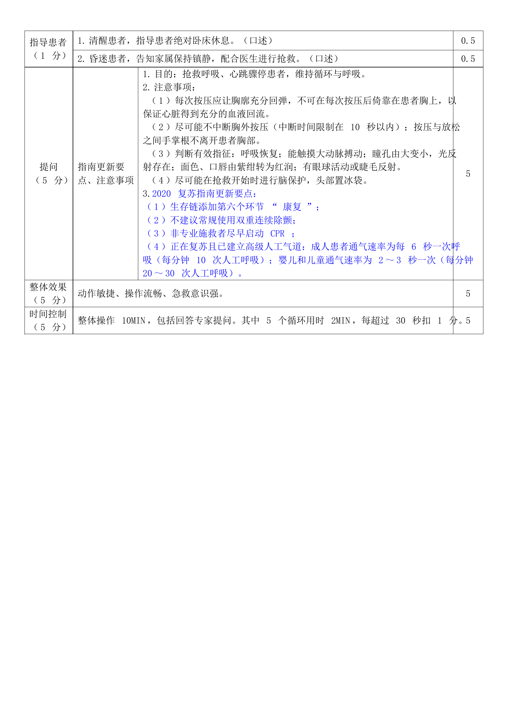 2020版单人CPR操作标准.pdf 第2页