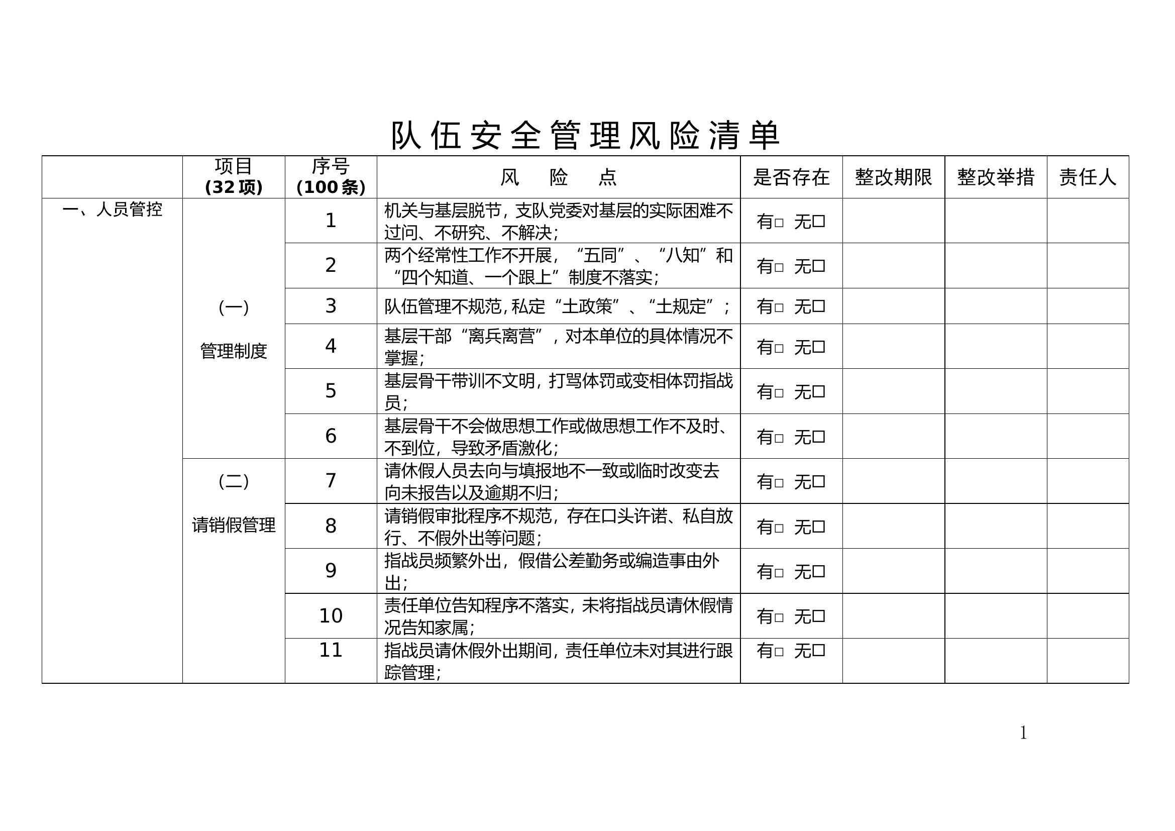 8.1风险清单-个人自查自纠.doc 第1页
