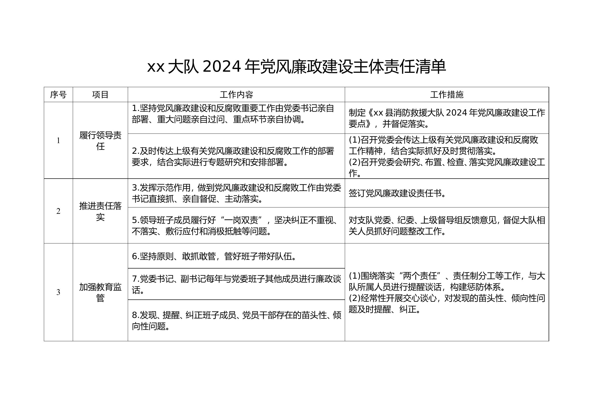 2024年党风廉政建设主体责任清单.doc 第1页