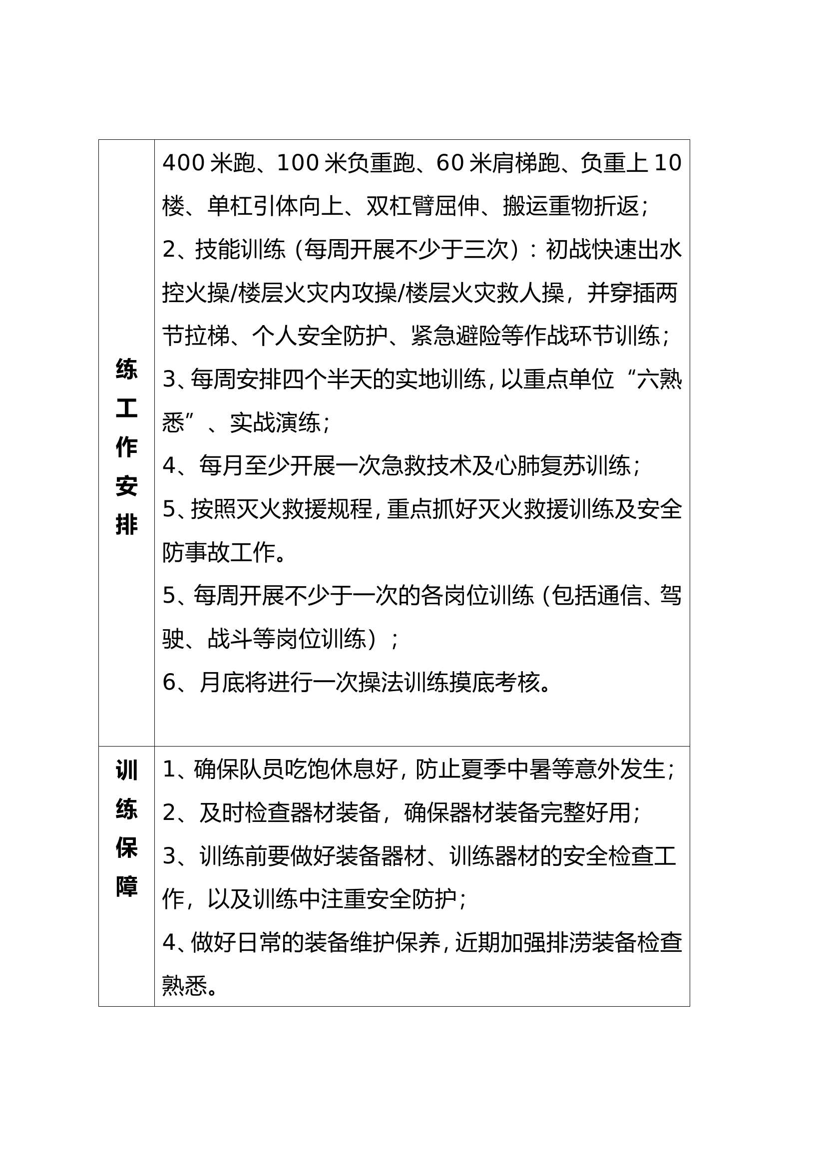 xx政府专职消防救援队高温天气训练.doc 第2页
