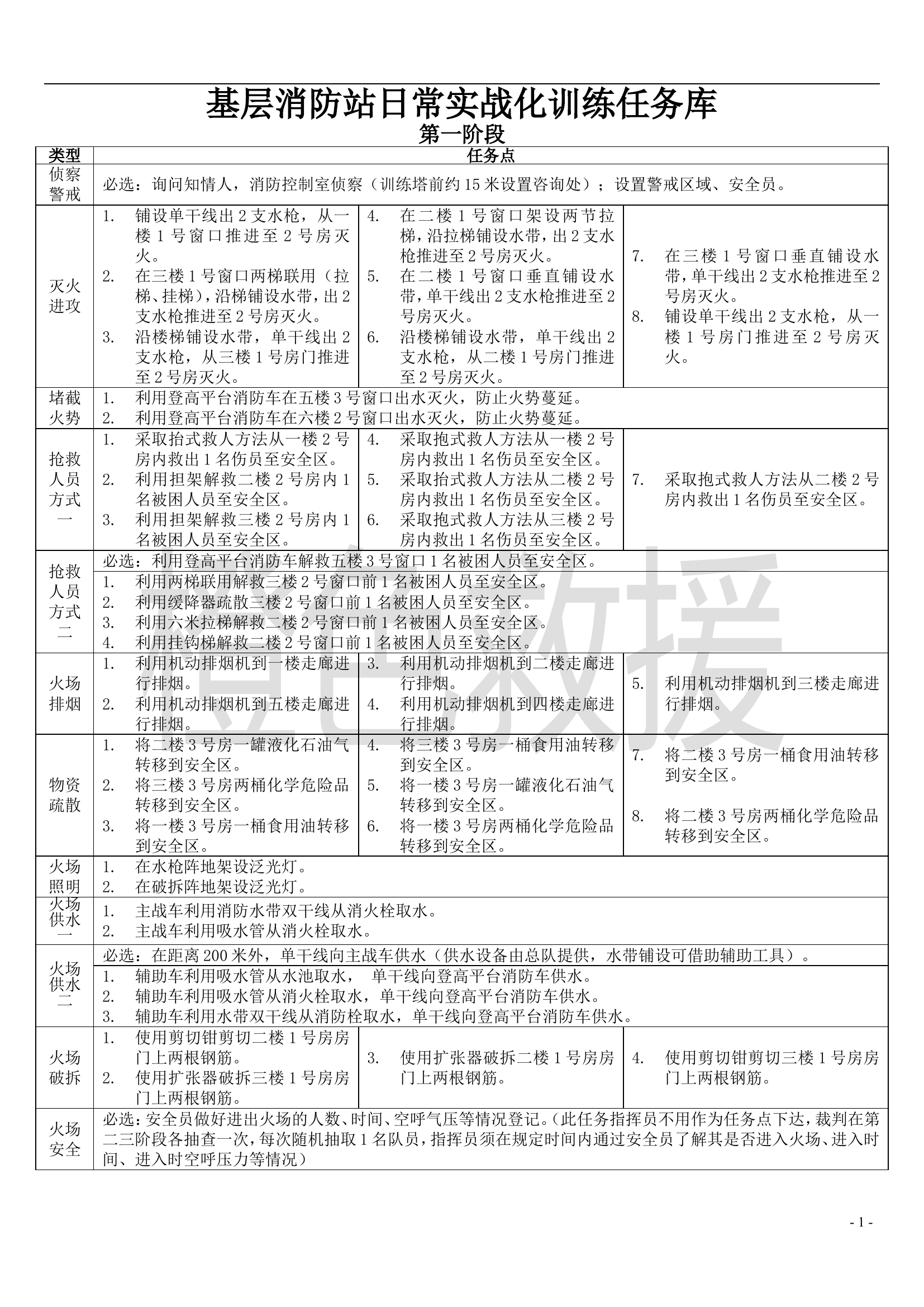 基层消防站日常实战化训练任务库.doc 第1页