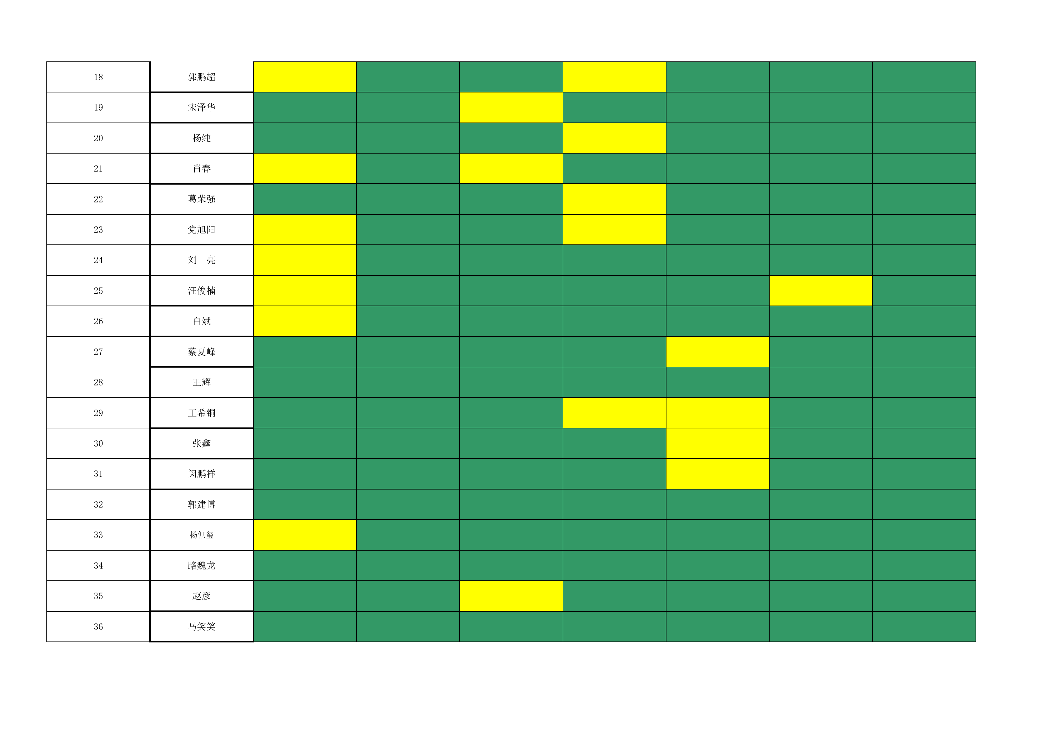队伍管理安全风险“三色”等级表.xls 第2页