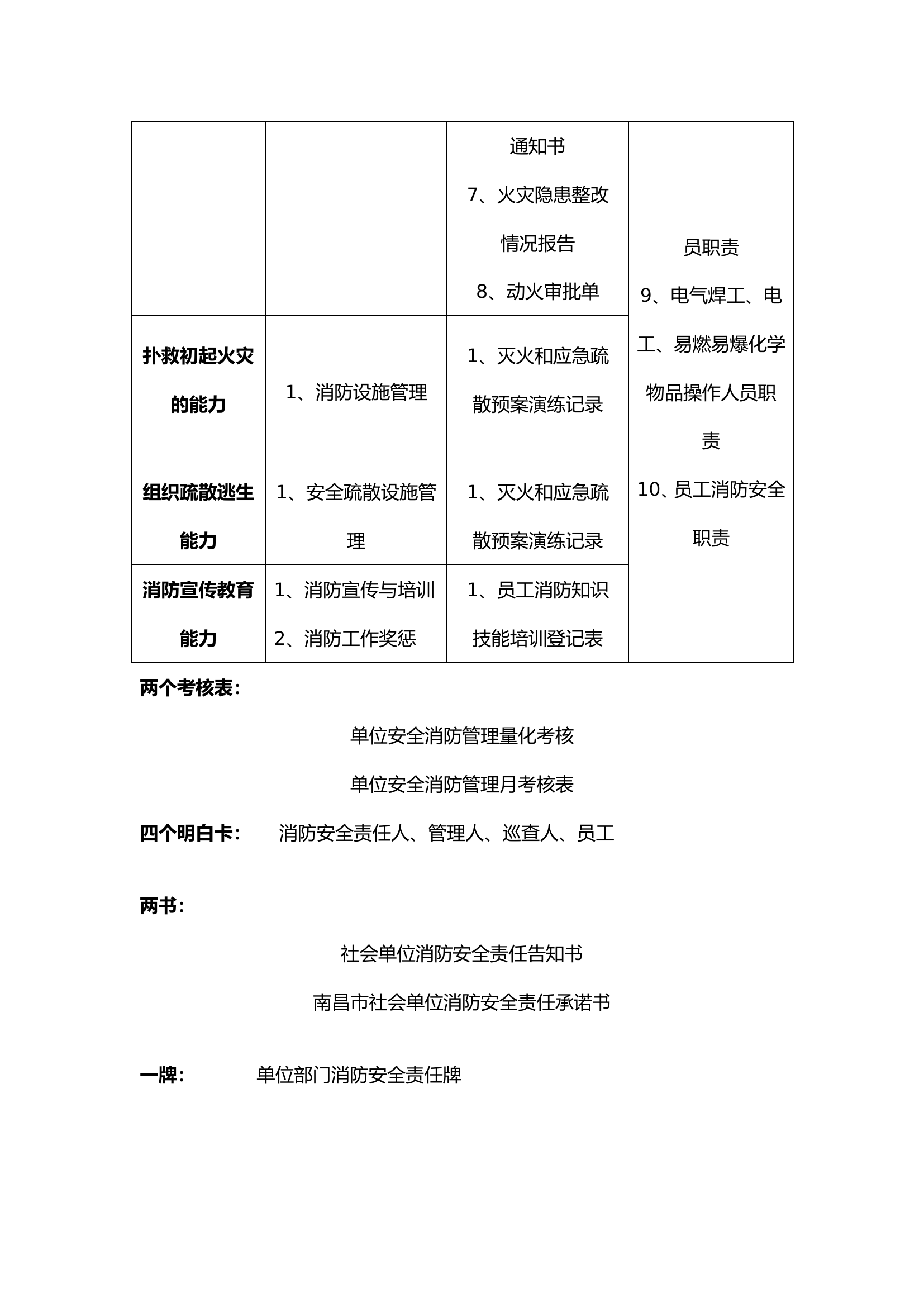 22. 消防表格制度等汇总.doc 第2页