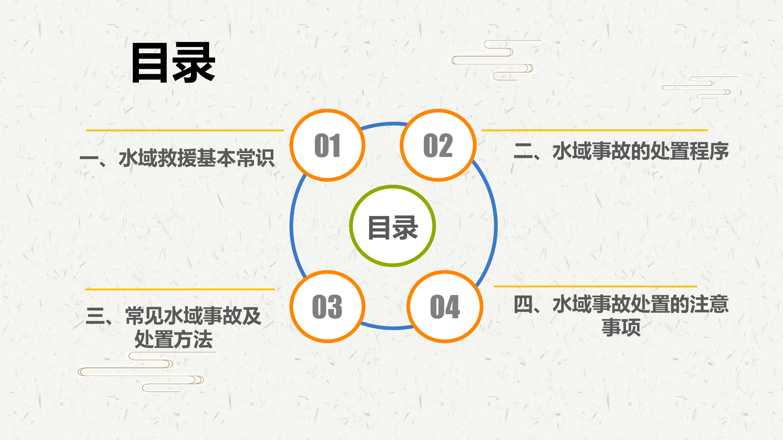 (完整版)水域救援授课材料.pptx 第2页