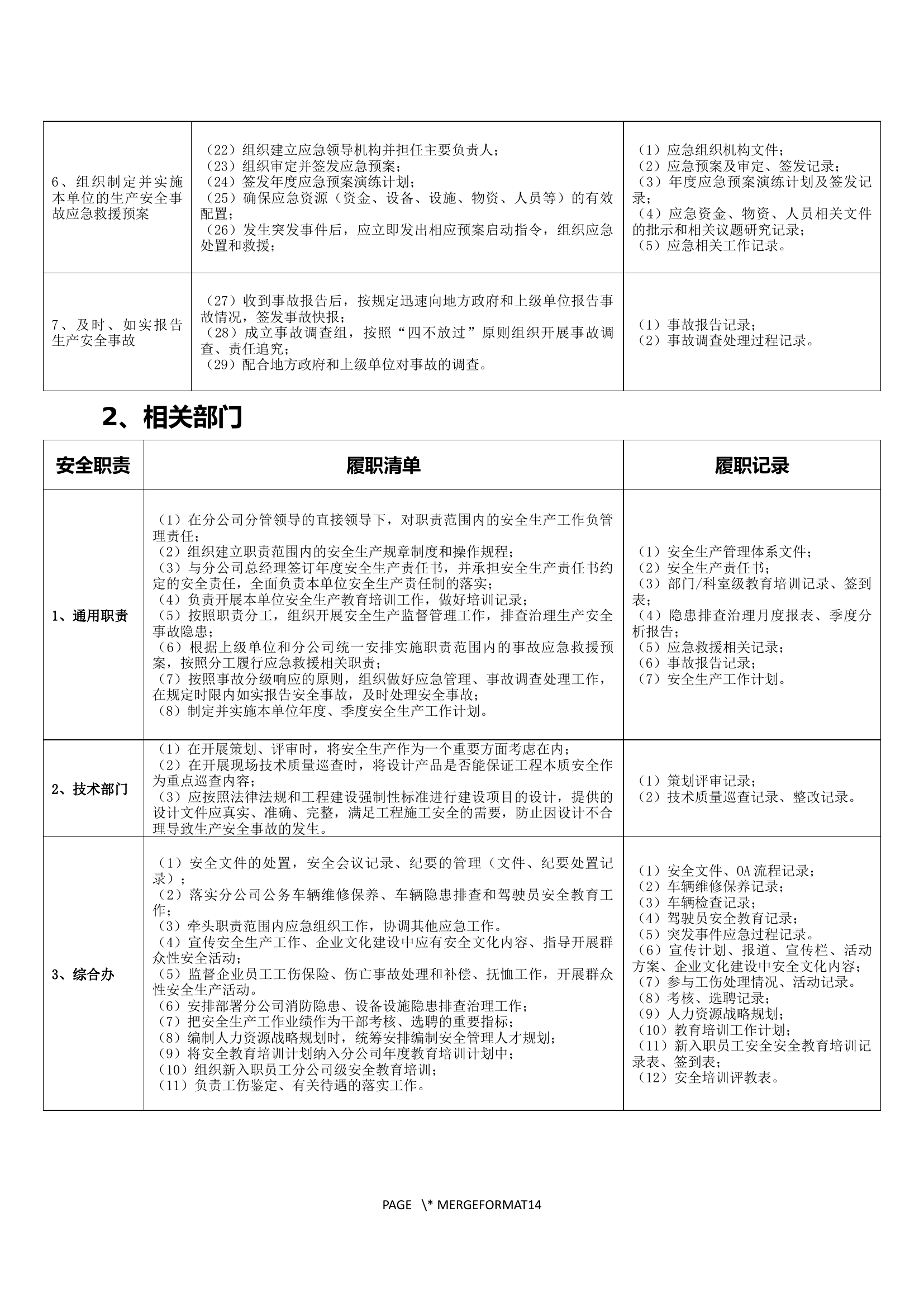 全员安全生产责任岗位履职清单.docx 第2页