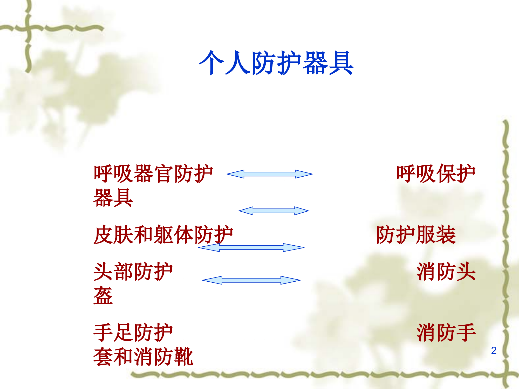 防护服装-授课.ppt 第2页