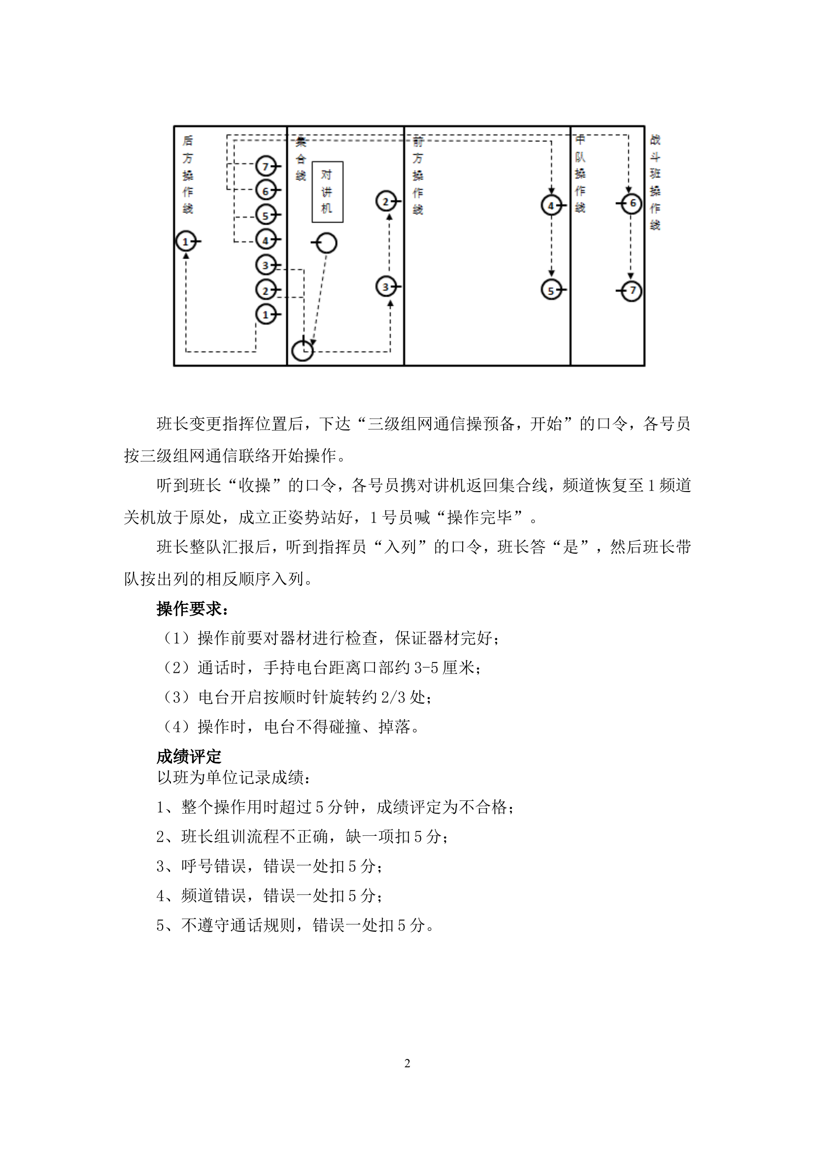 消防无线常规网组网实训操法.doc 第2页