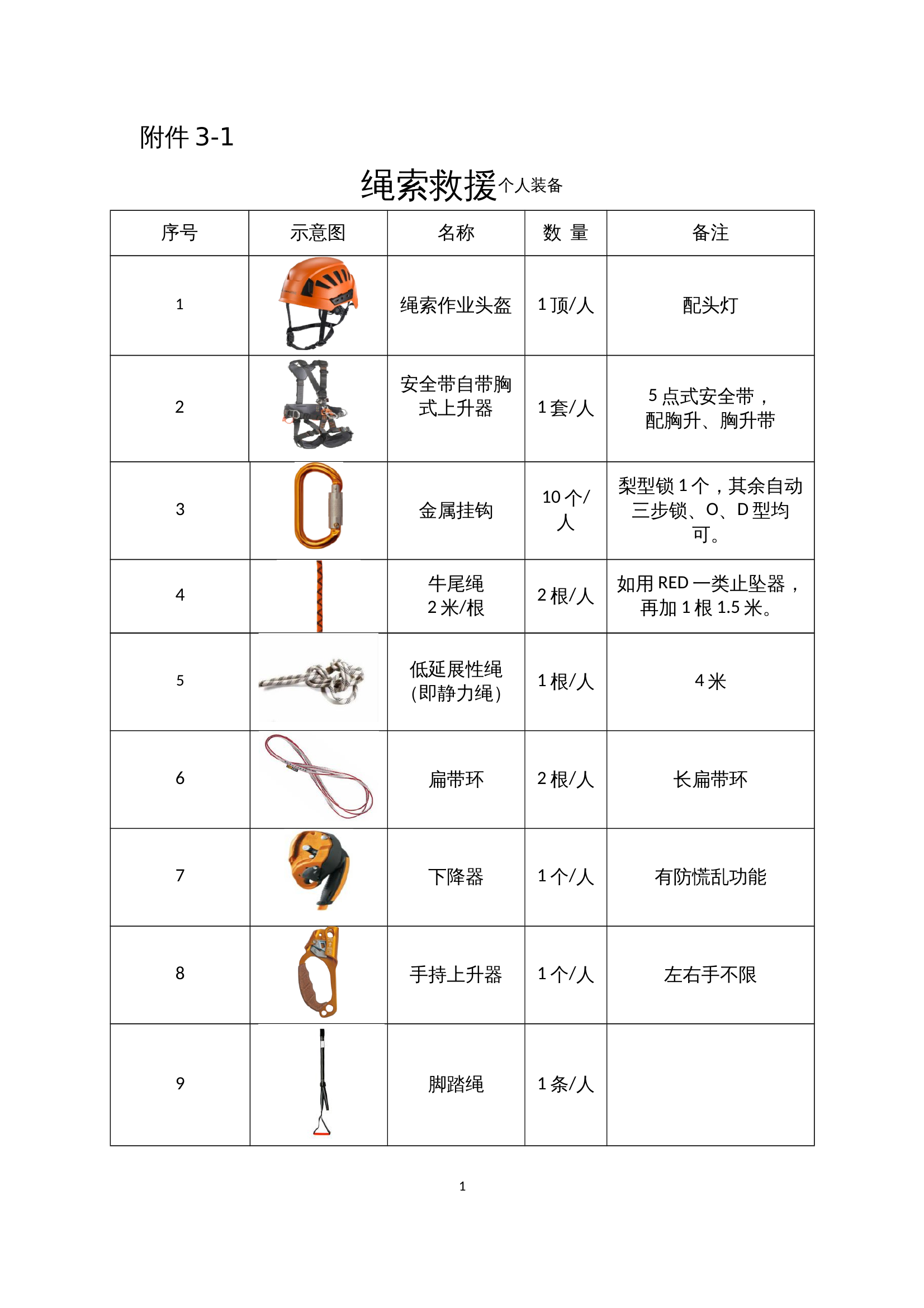 绳索救援装备配备.doc 第1页
