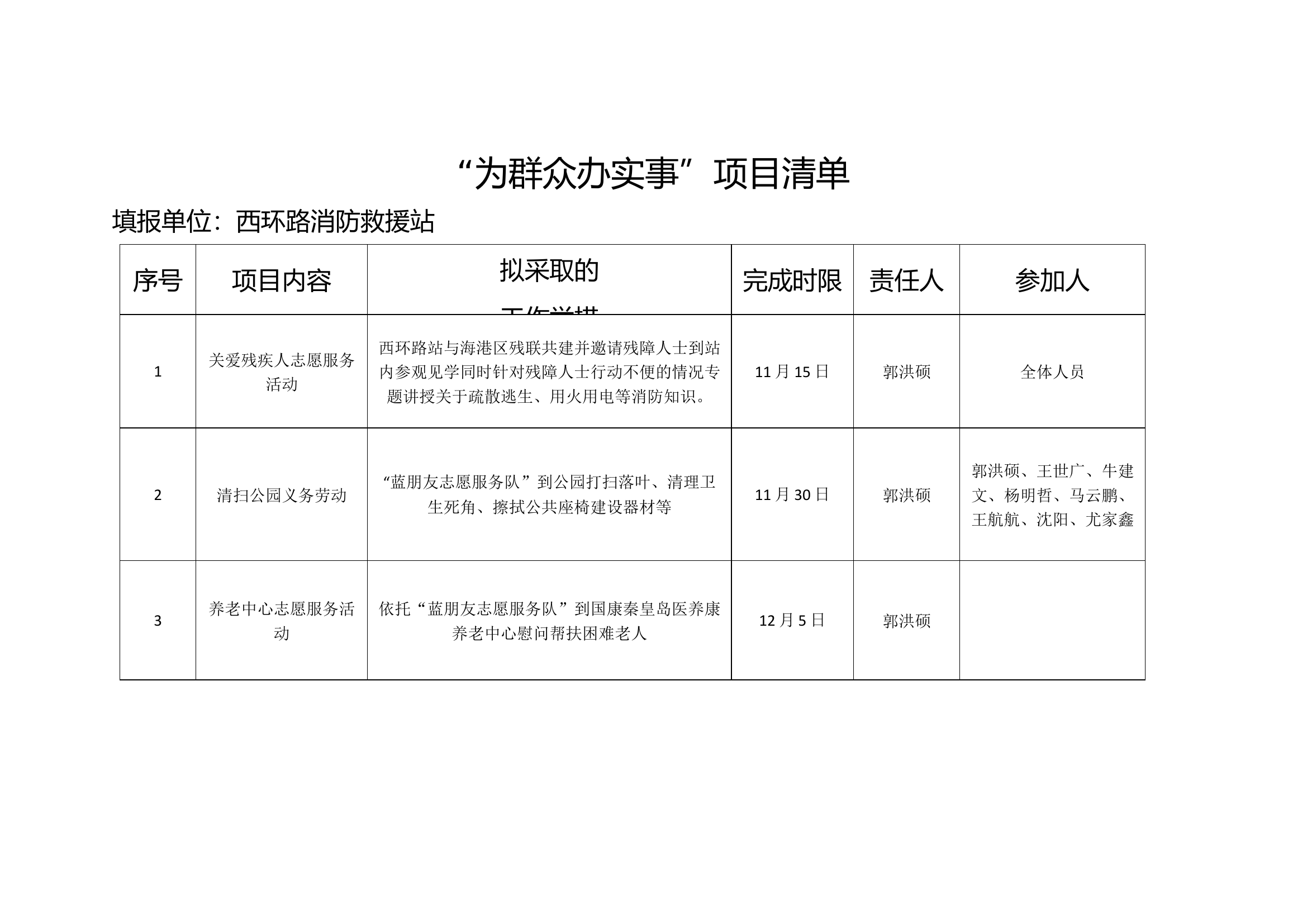 “为群众办实事”项目清单.docx 第1页
