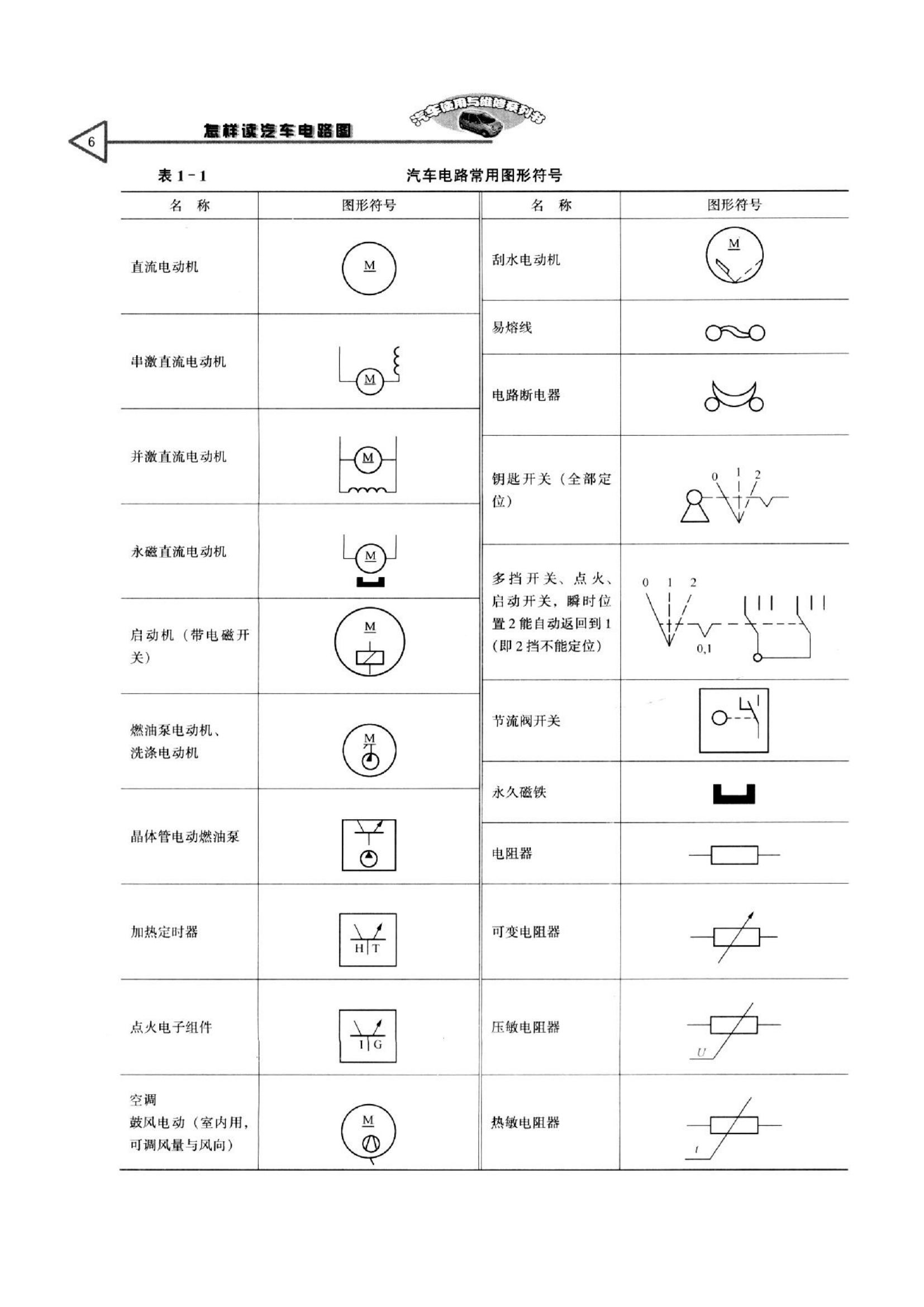1_电路符号和仪表、指示灯及开关的标志图形.pdf 第1页