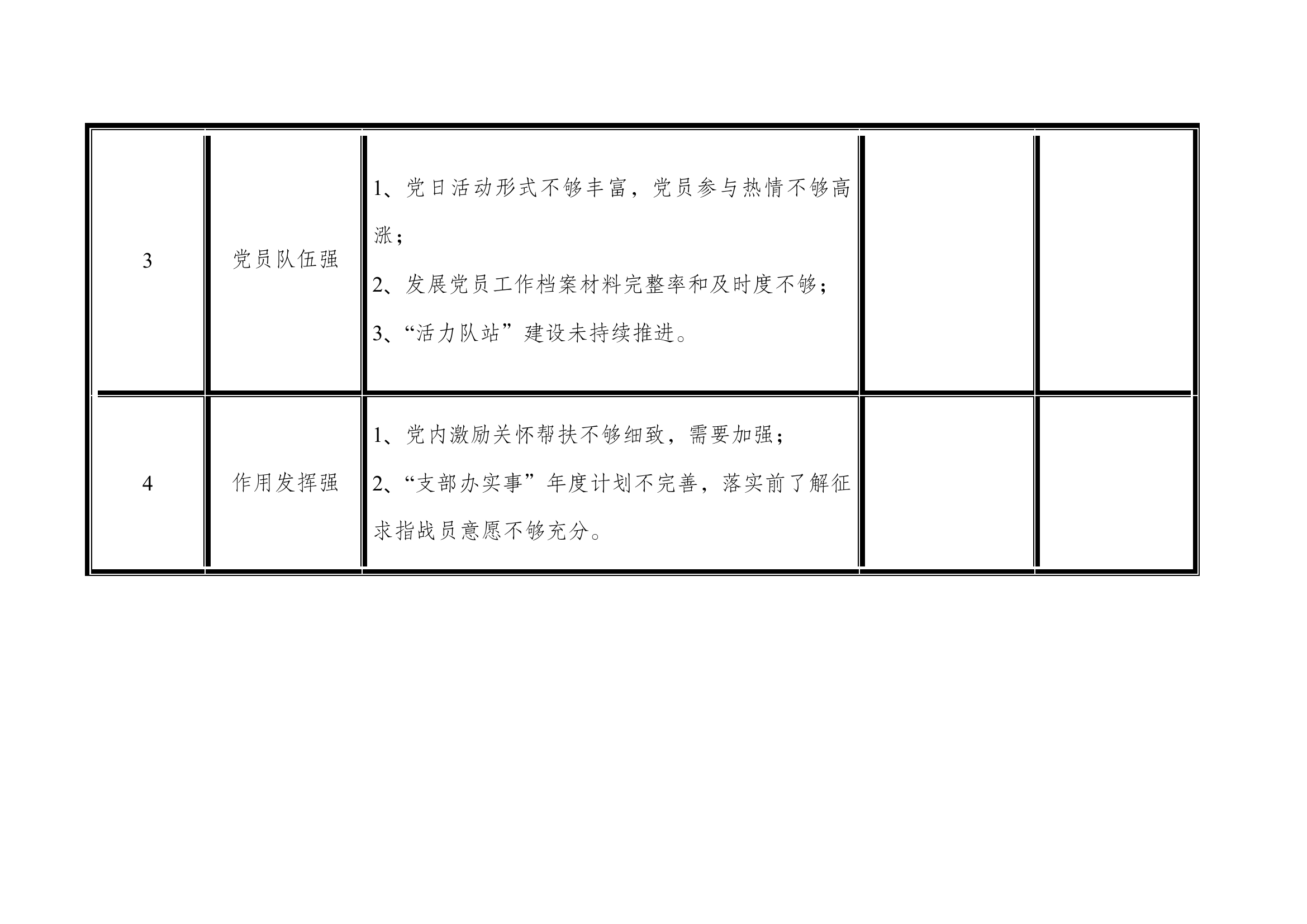 四强党支部问题清单.docx 第2页