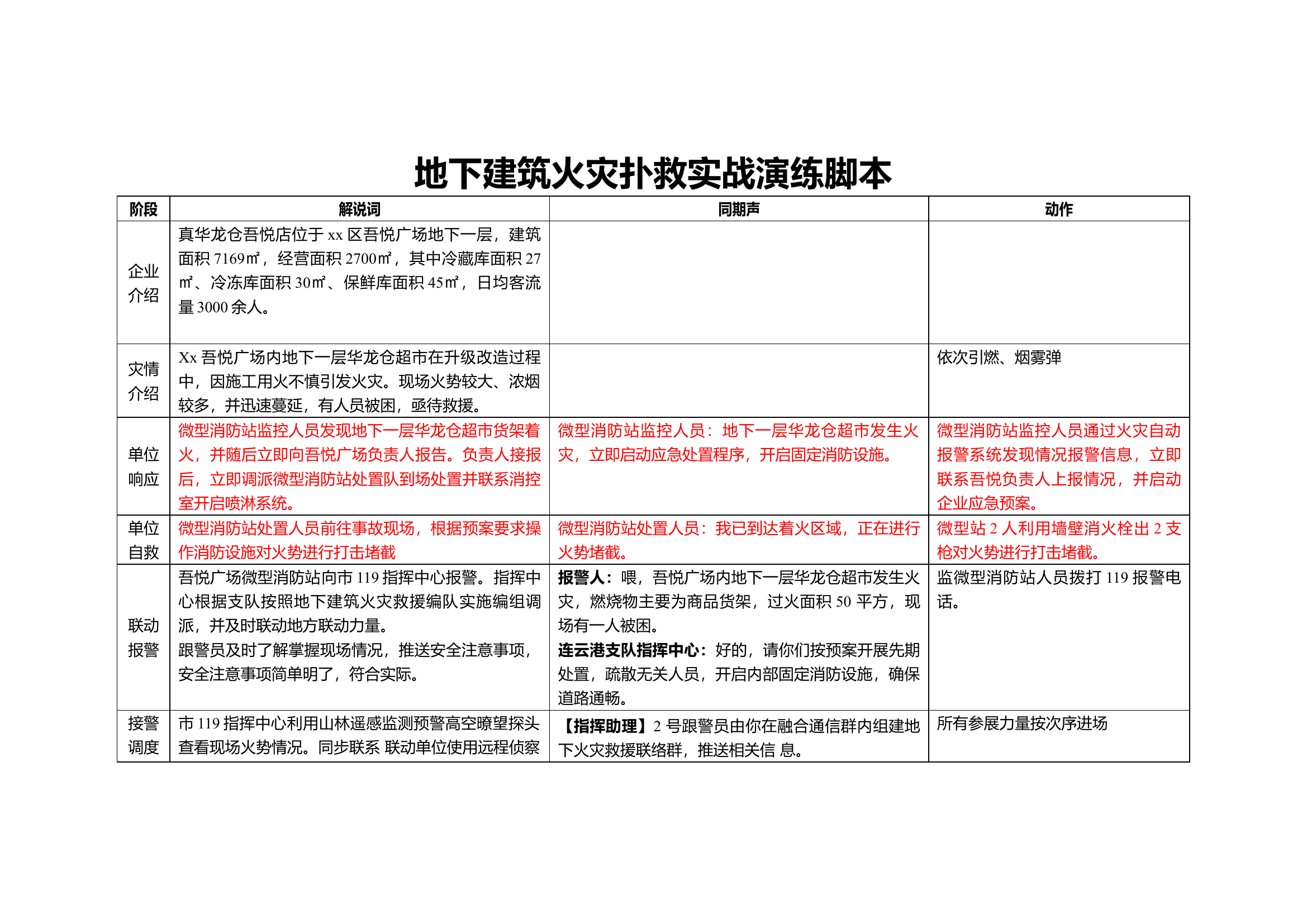 地下建筑火灾扑救实战演练脚本（新能源火灾扑救、冷库火灾扑救、管道火灾扑救）.docx 第1页