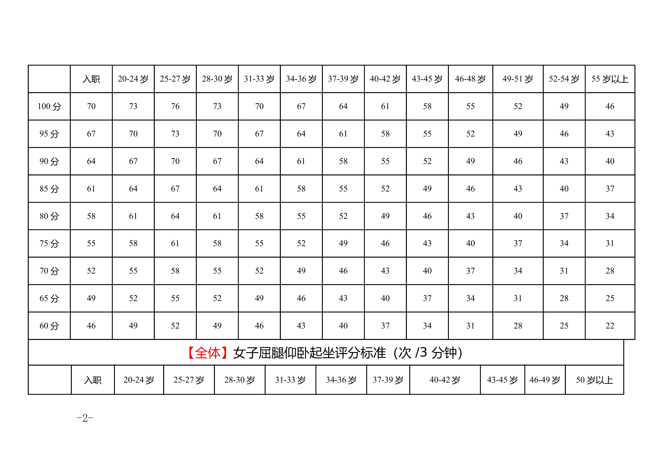 体能标准 (1) 第2页