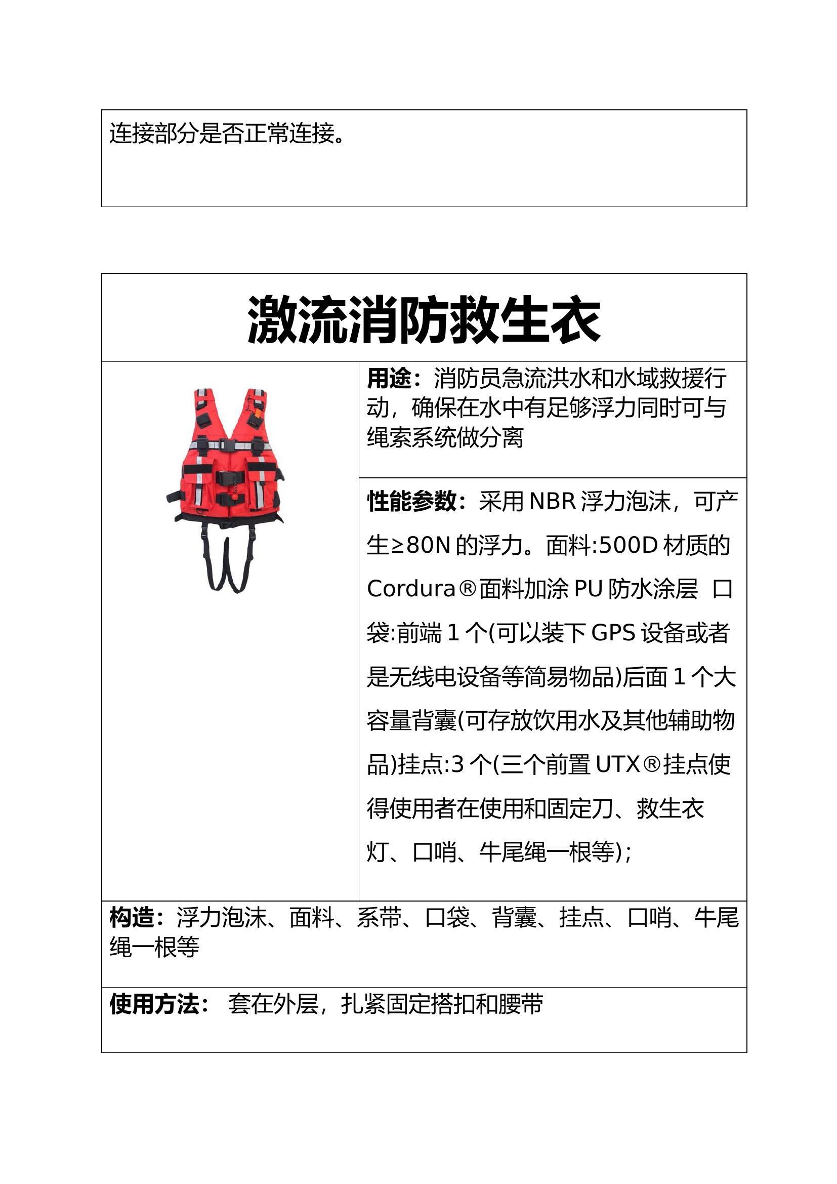 水域救援装备五知一能.docx 第2页
