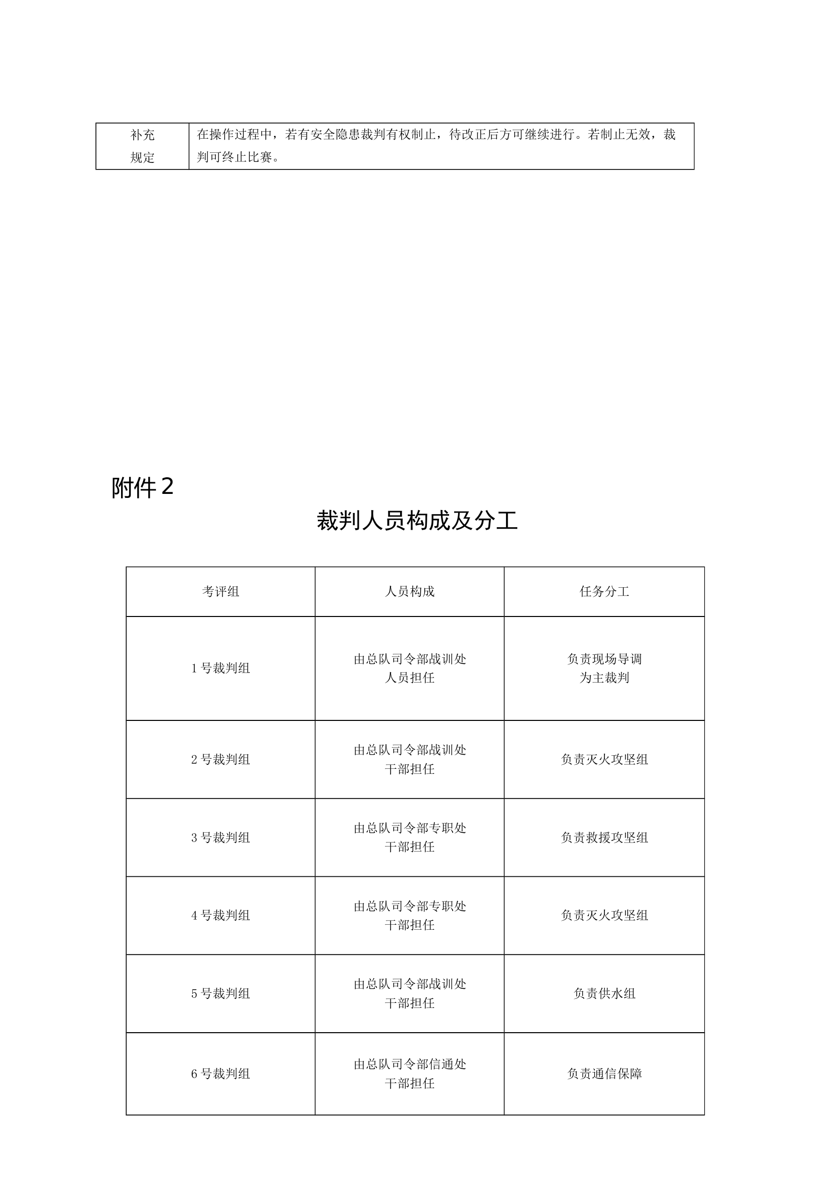 建筑火灾扑救操法 第2页