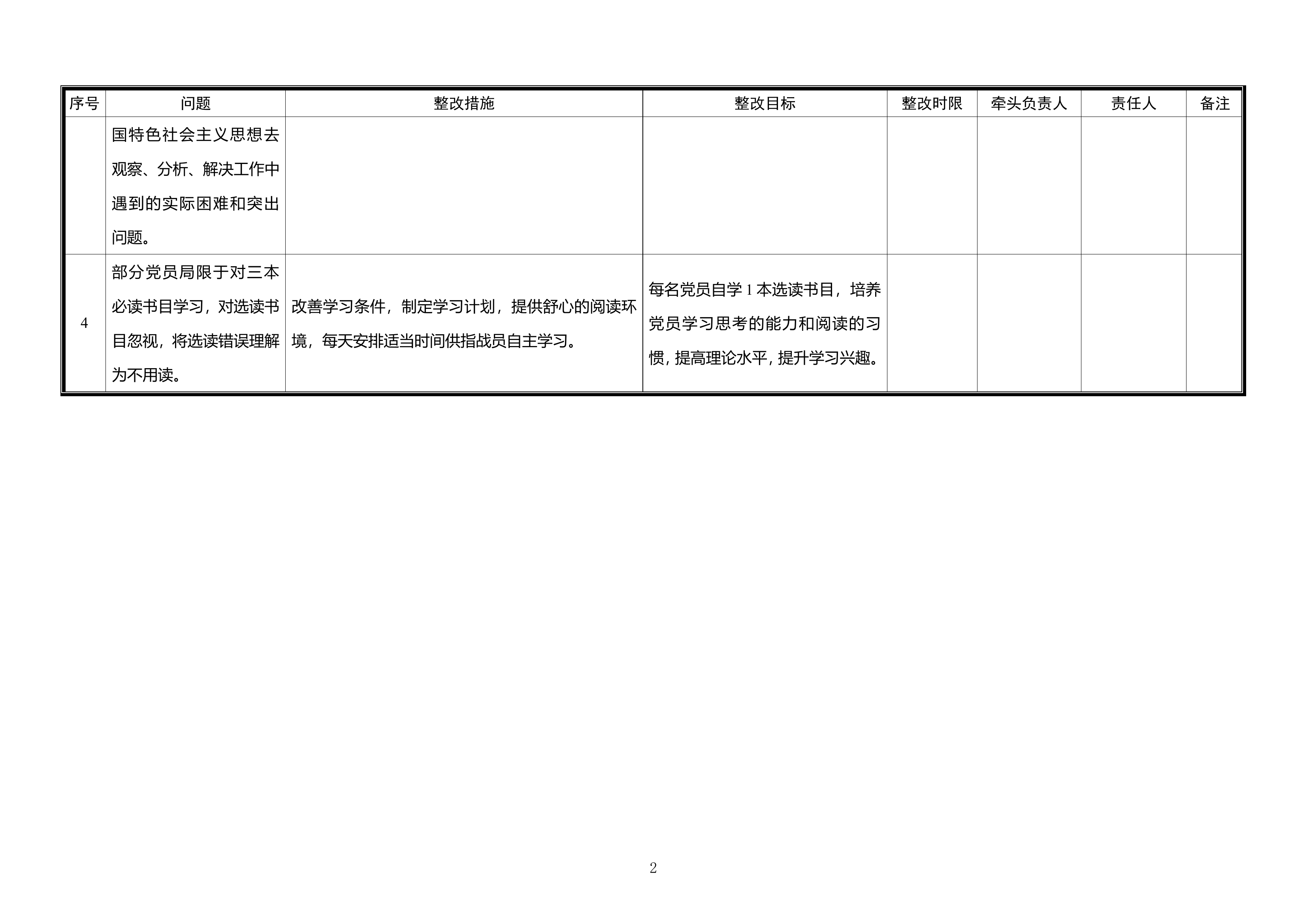 问题清单（教育整顿）(2).doc 第2页