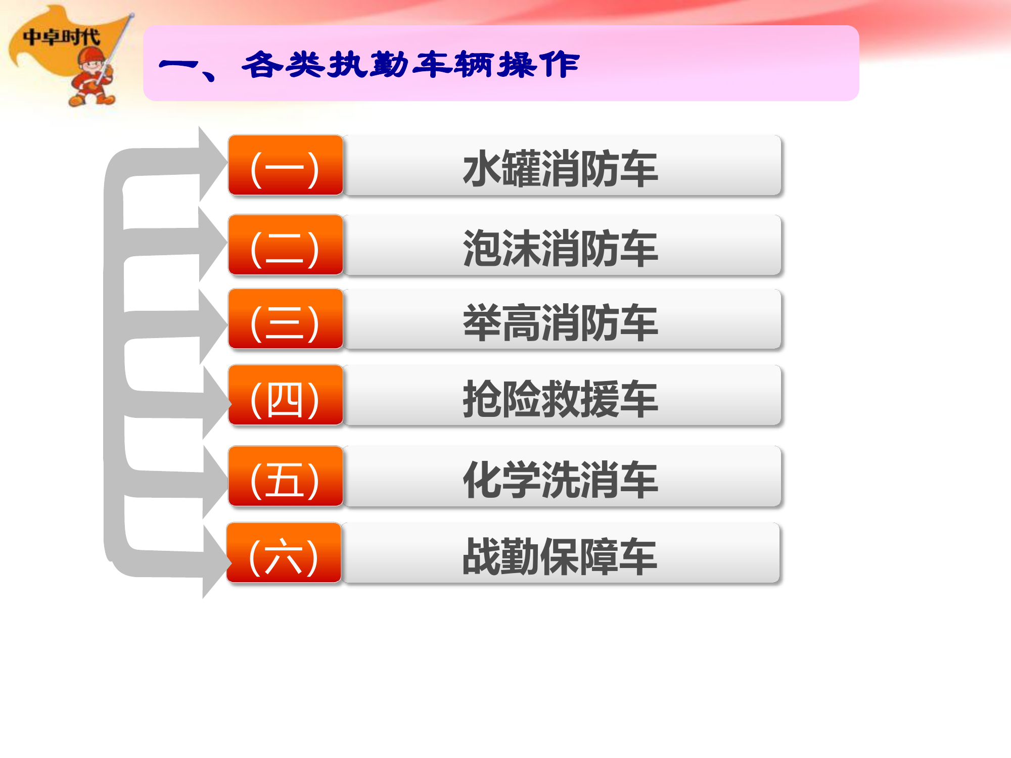 装备维护员技能（车辆装备操作运用指南）.pdf 第2页