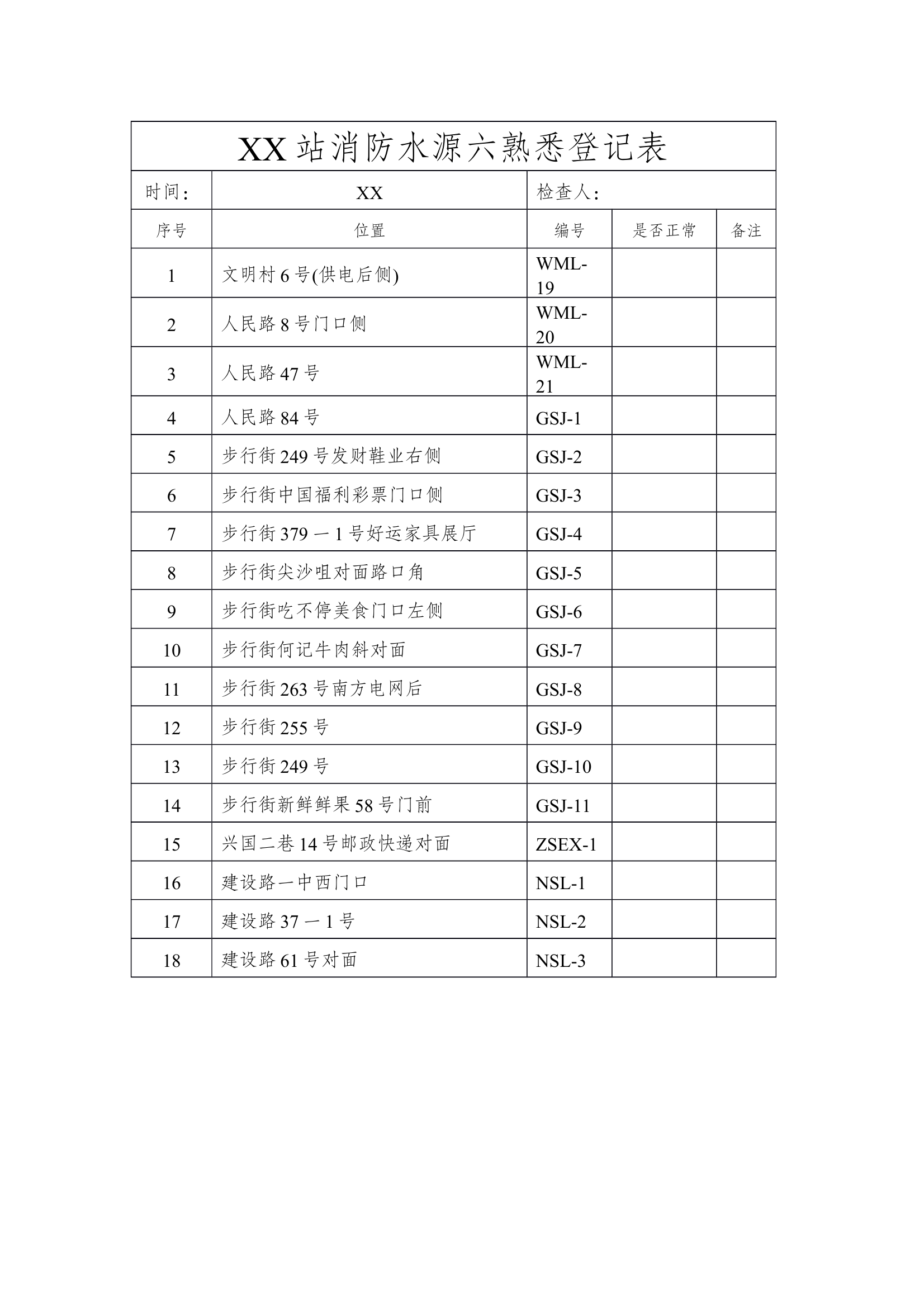 (模板)消防水源六熟悉登记表 第1页