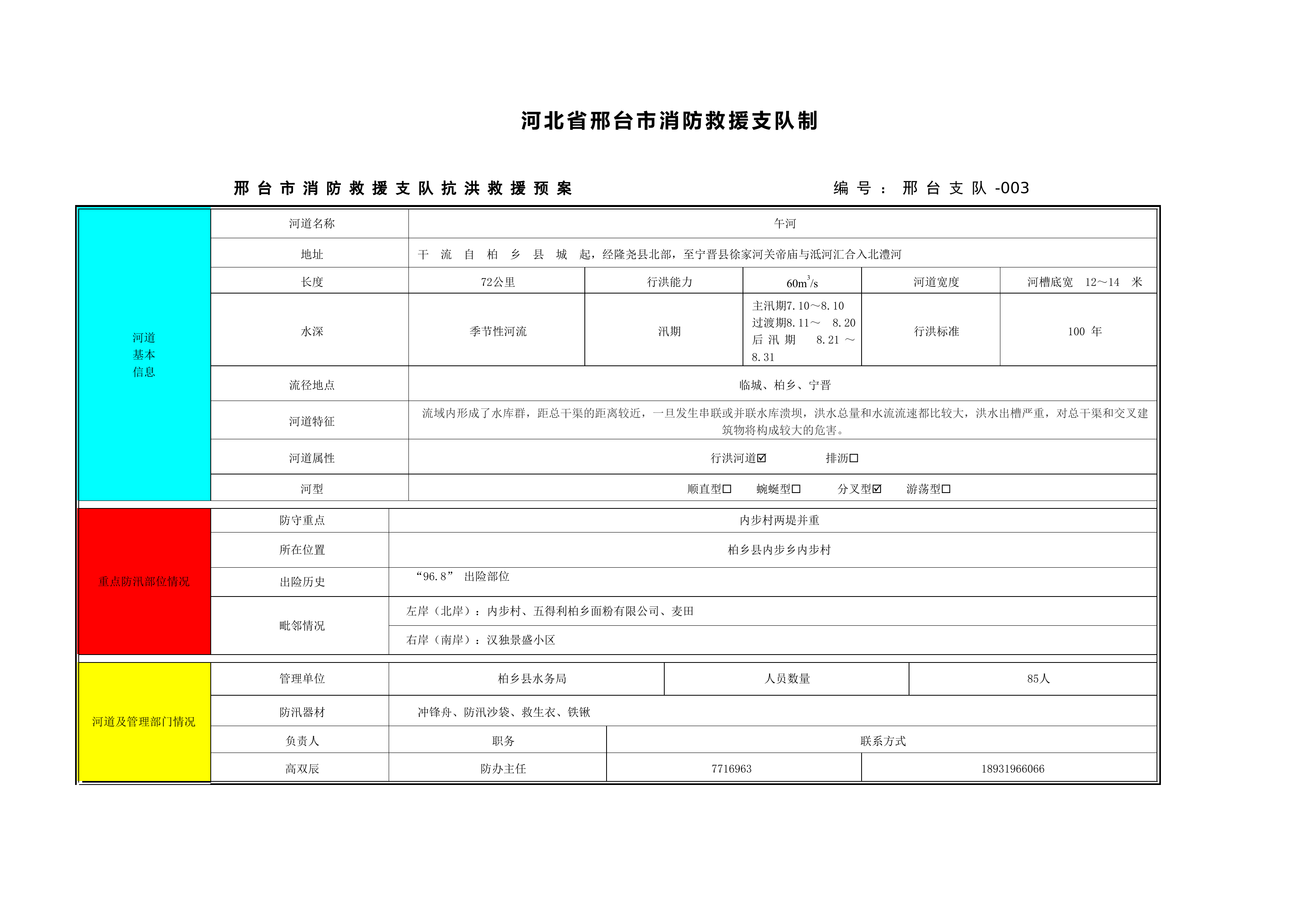 柏乡午河抗洪预案4.10.doc 第2页