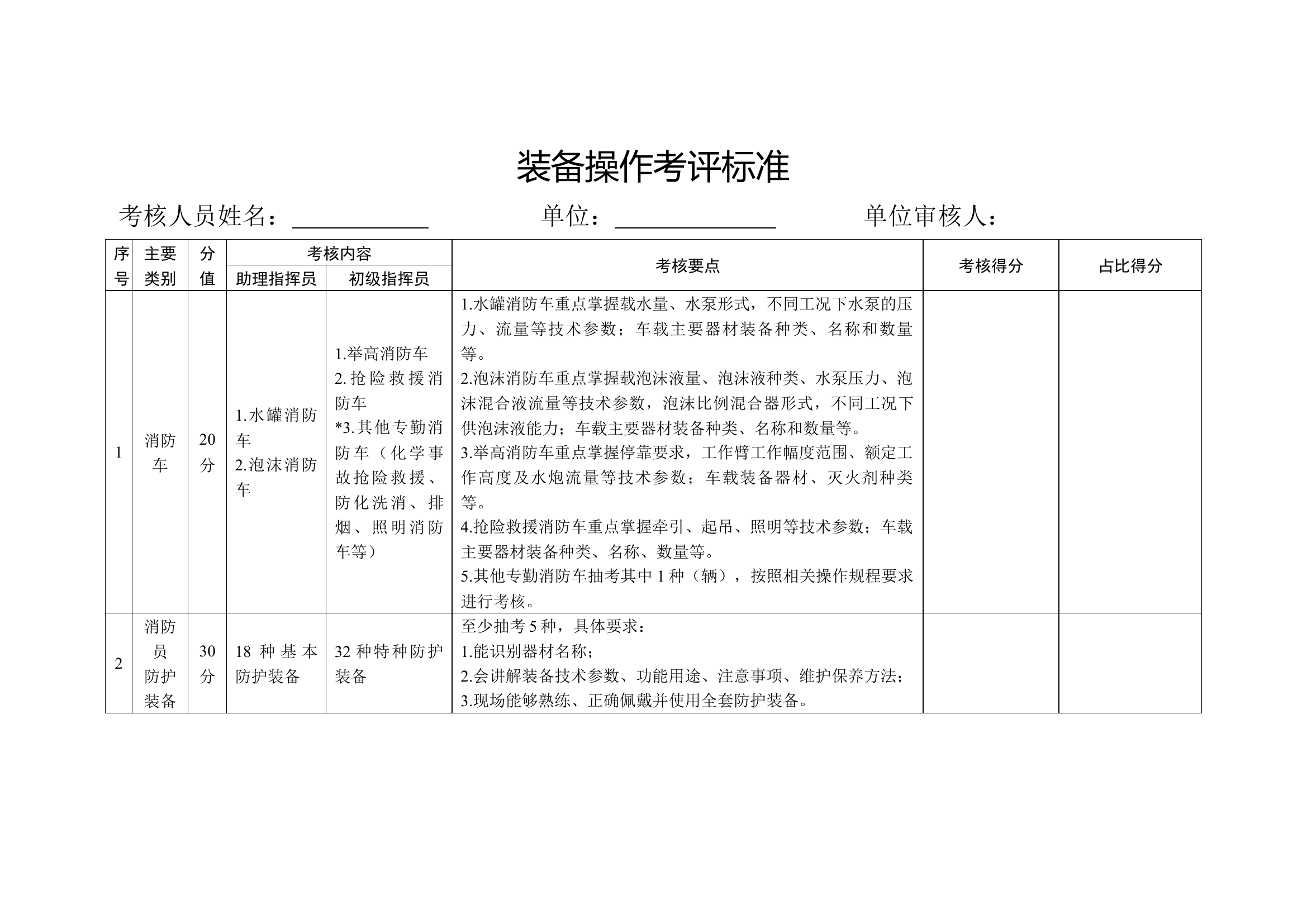 装备操作考核.docx 第1页