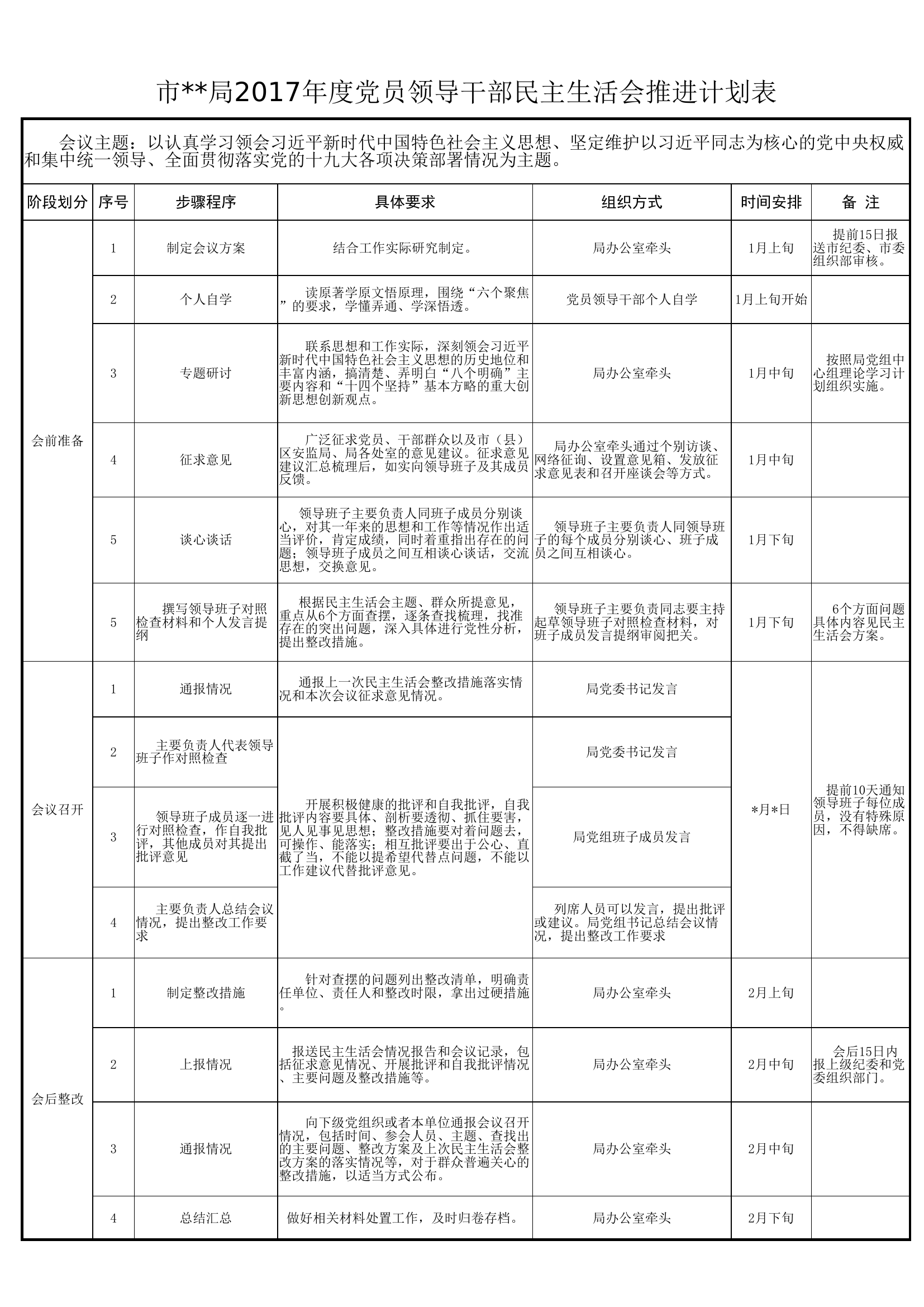 年度党员领导干部民主生活会推进计划表(1).......xlsx 第1页