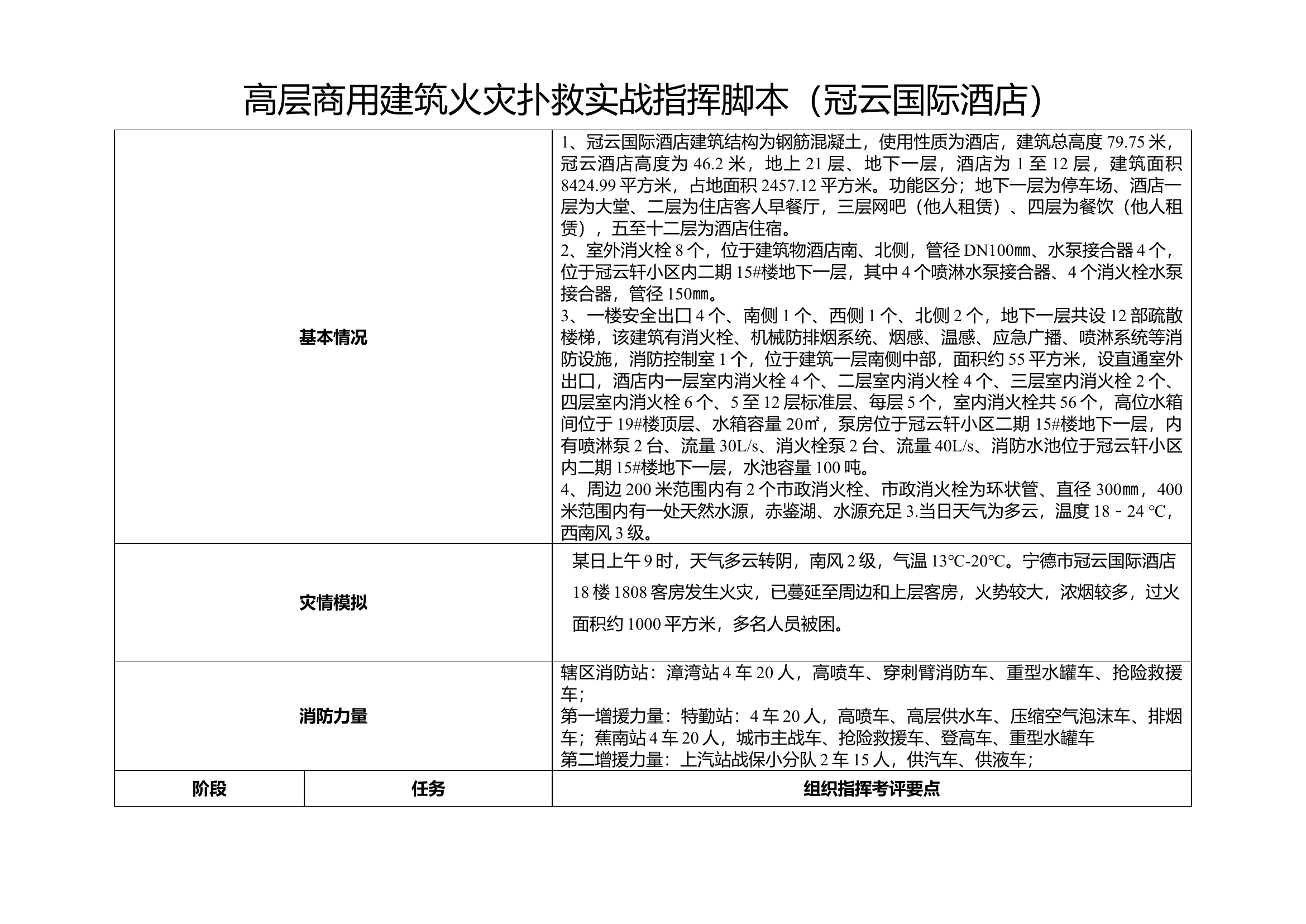 高层商用建筑火灾扑救实战指挥脚本（冠云国际酒店）.docx 第1页