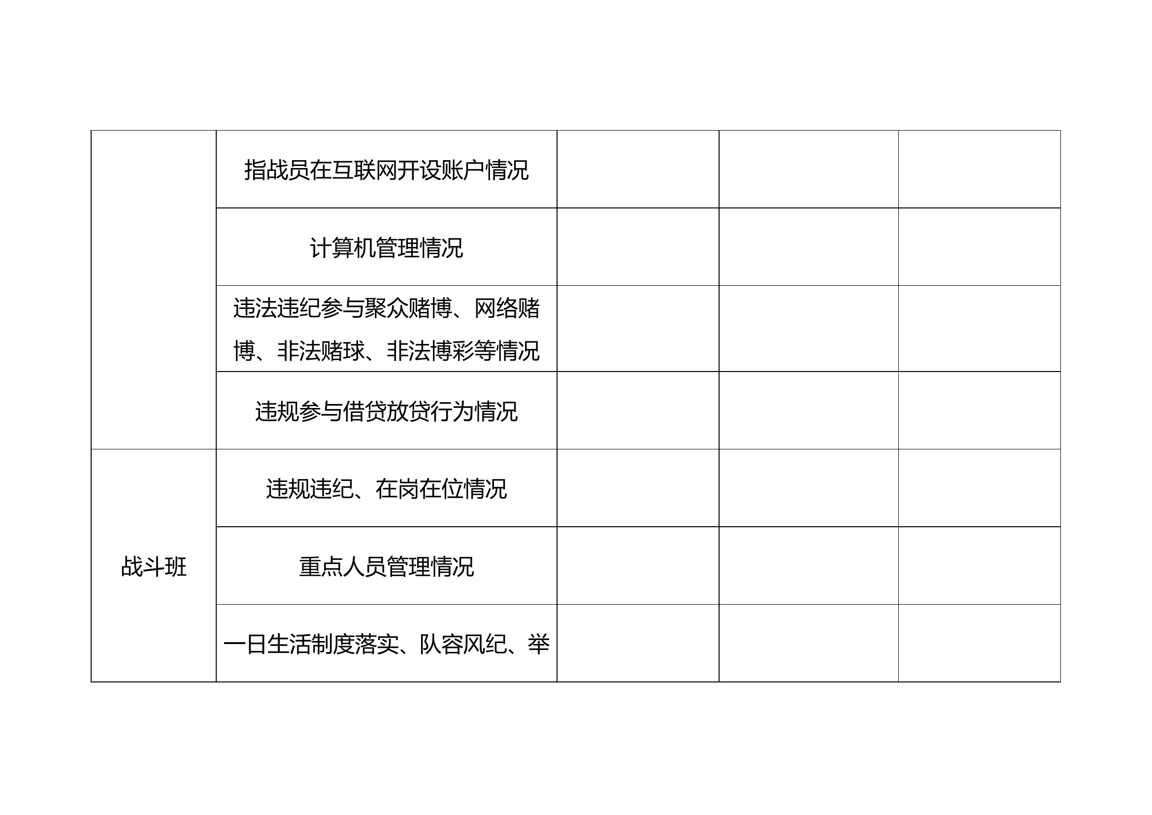 安全隐患排查清单.doc 第2页