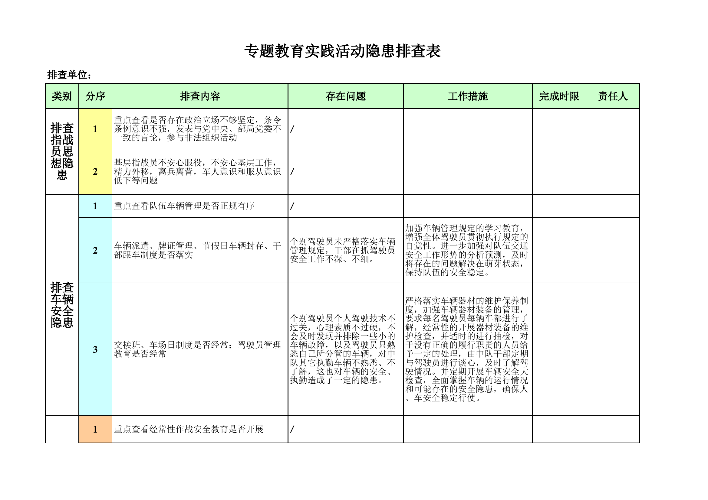 专题教育实践活动隐患排查表.xls 第1页