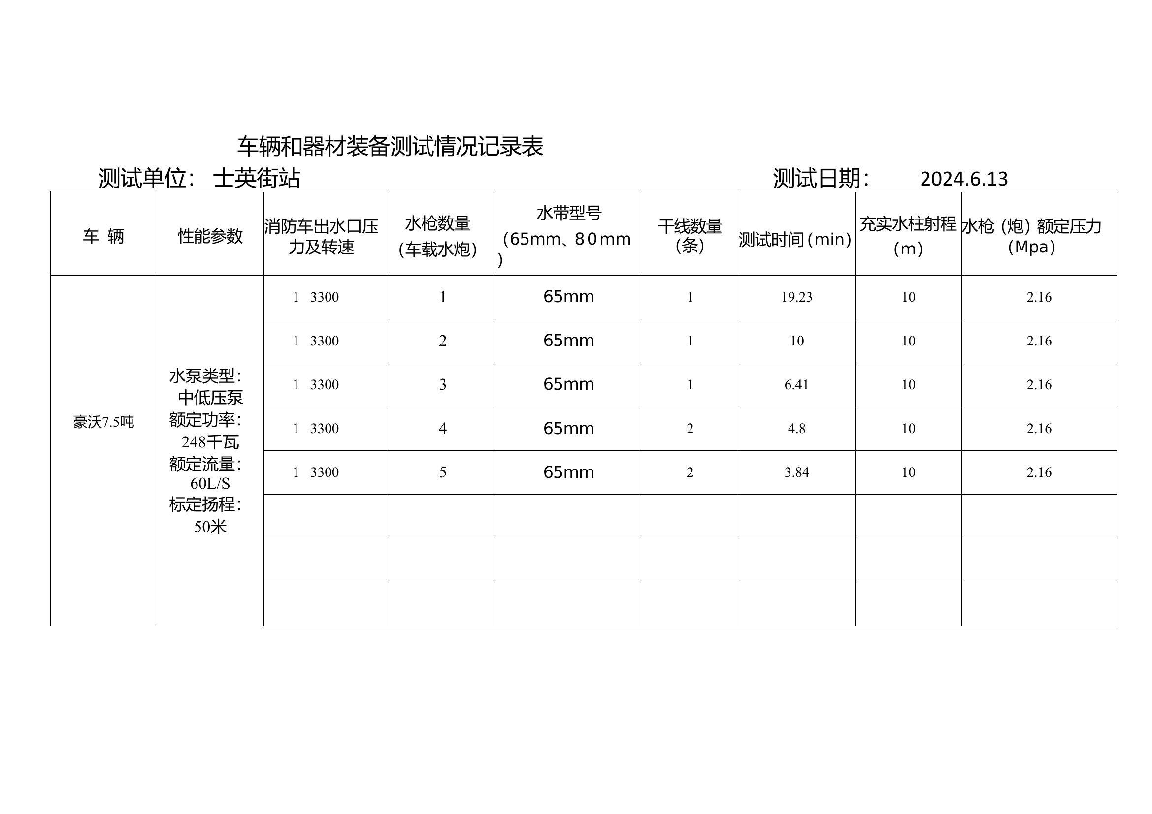车辆和器材装备测试情况记录表.doc 第2页