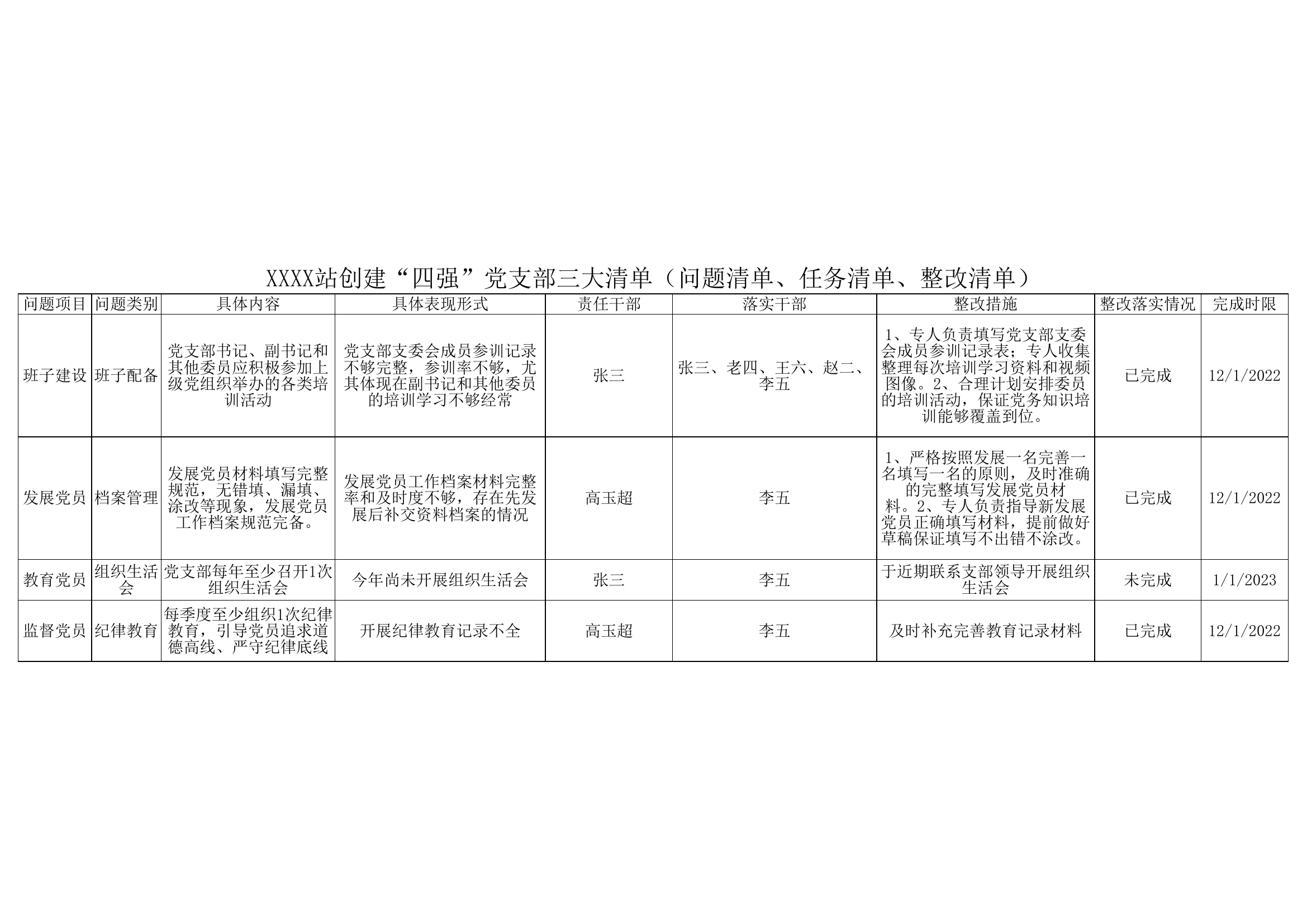 XXX消防站创建“四强”党支部三大清单.xls 第1页