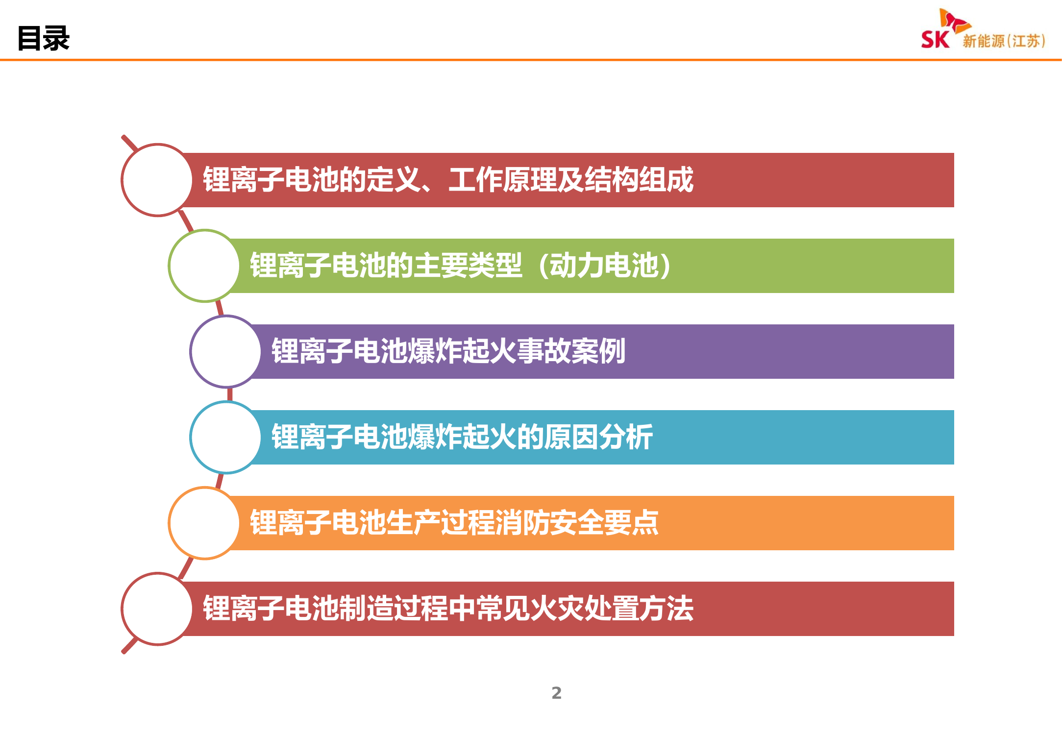 锂离子电池爆炸起火的原因及处理对策.pptx 第2页