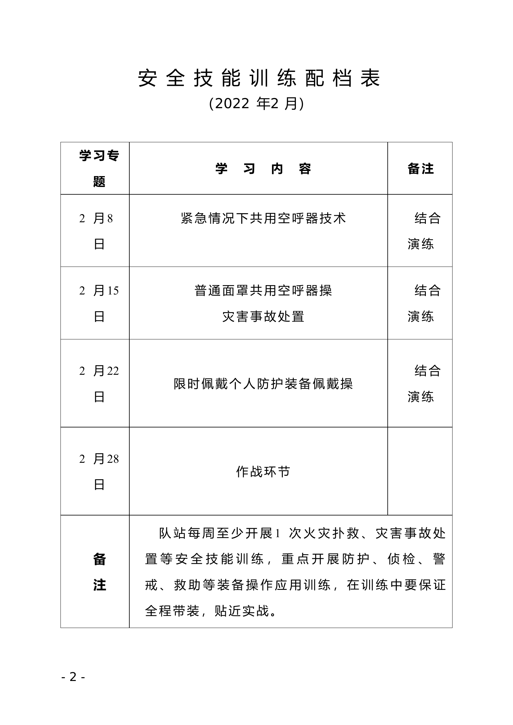 年度安全技能训练配档表.doc 第2页