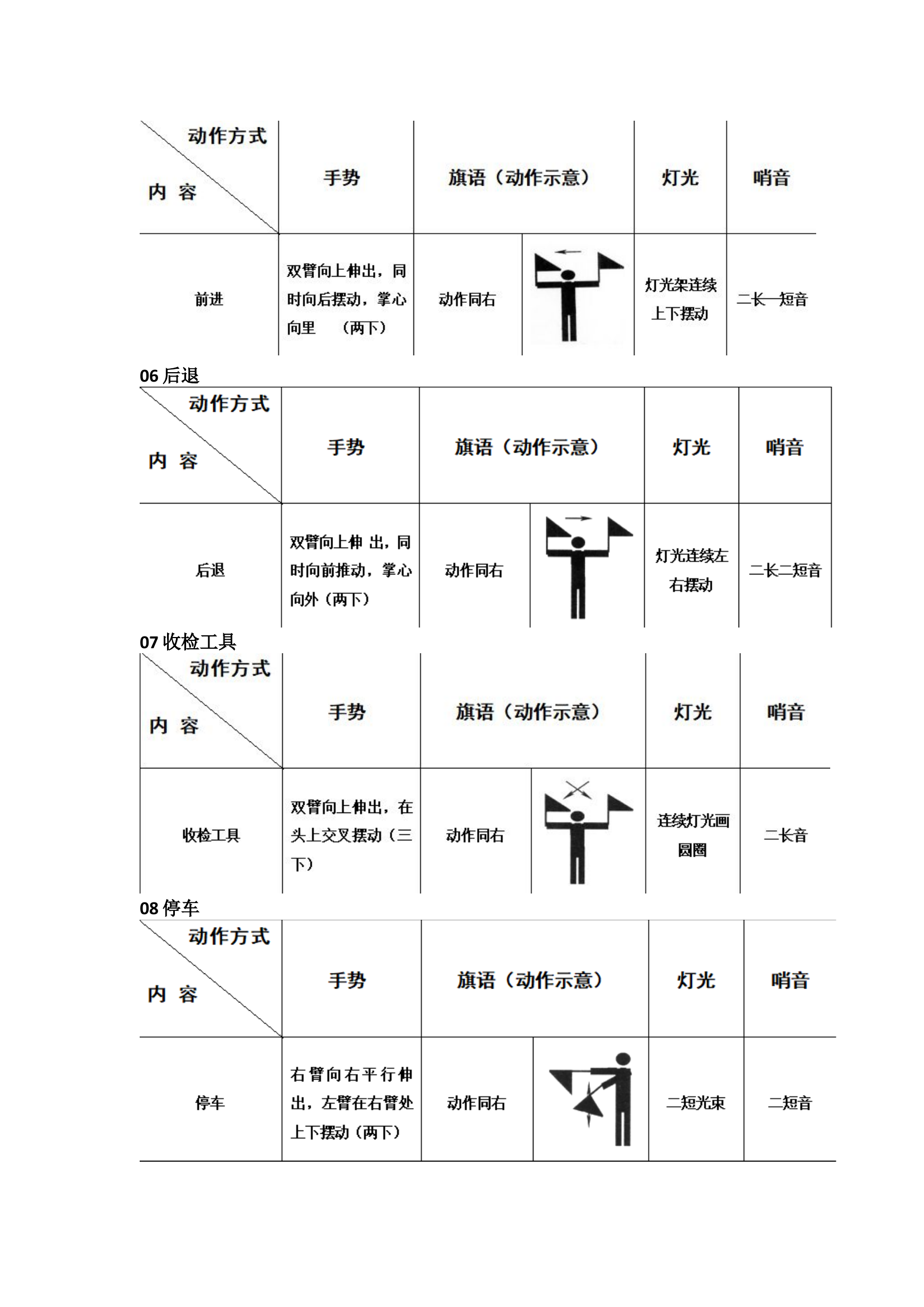 消防救援火场救援中手语、旗语、灯光、哨音规范动作示意图.docx 第2页