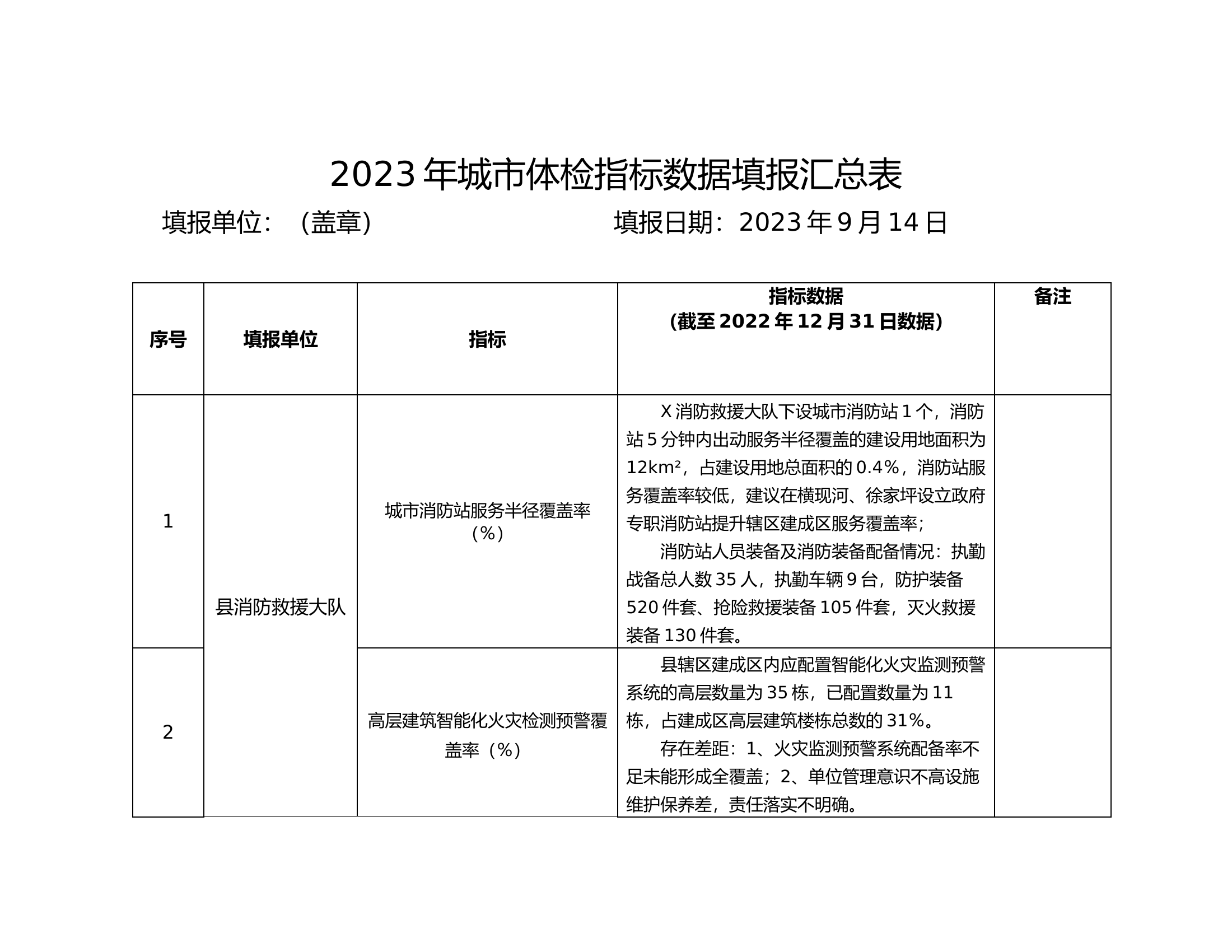 2023年城市体检指标数据填报汇总表.docx 第1页