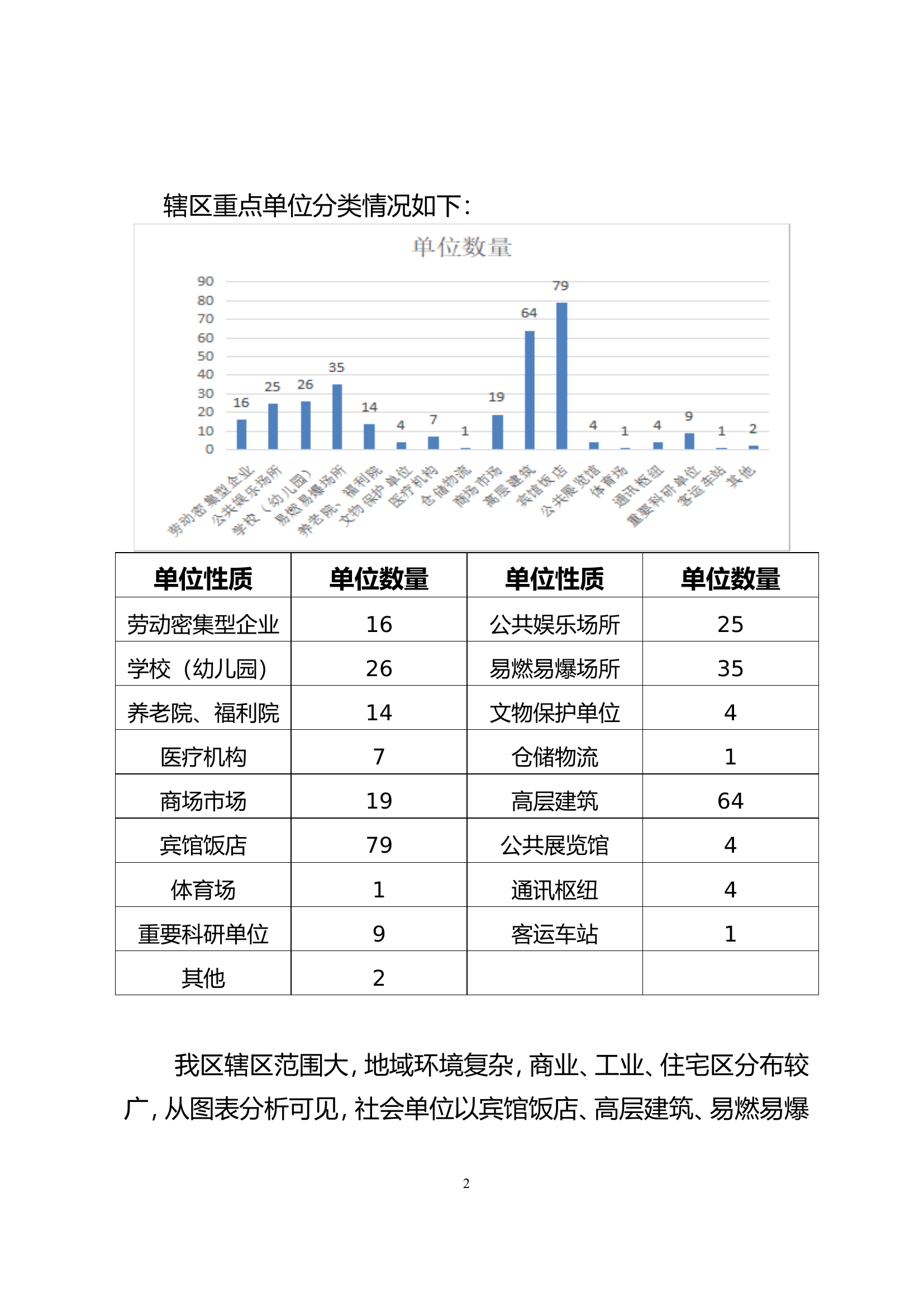 2022年全区安全形势分析报告[1].doc 第2页
