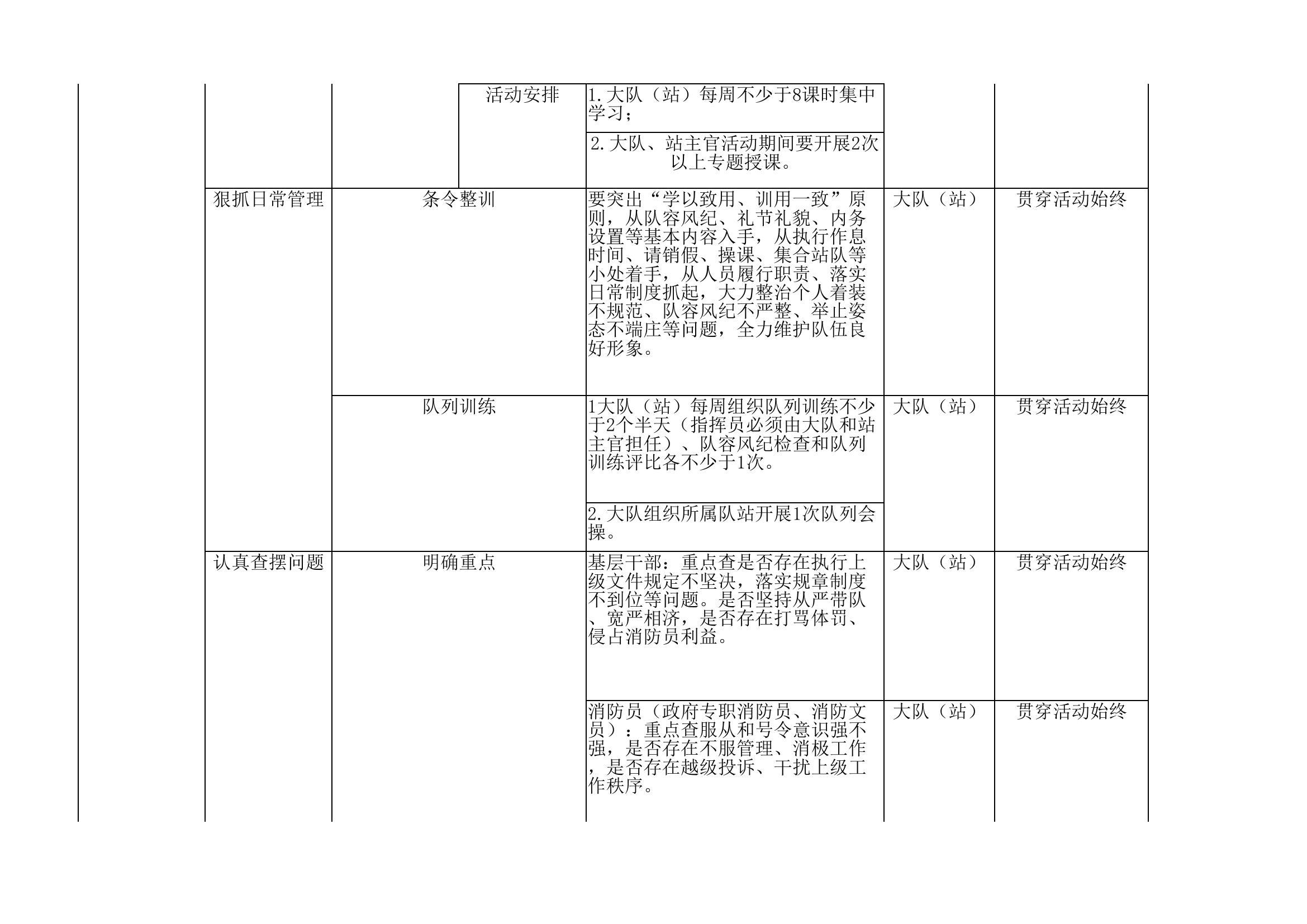 推进表、任务清单.xlsx 第2页