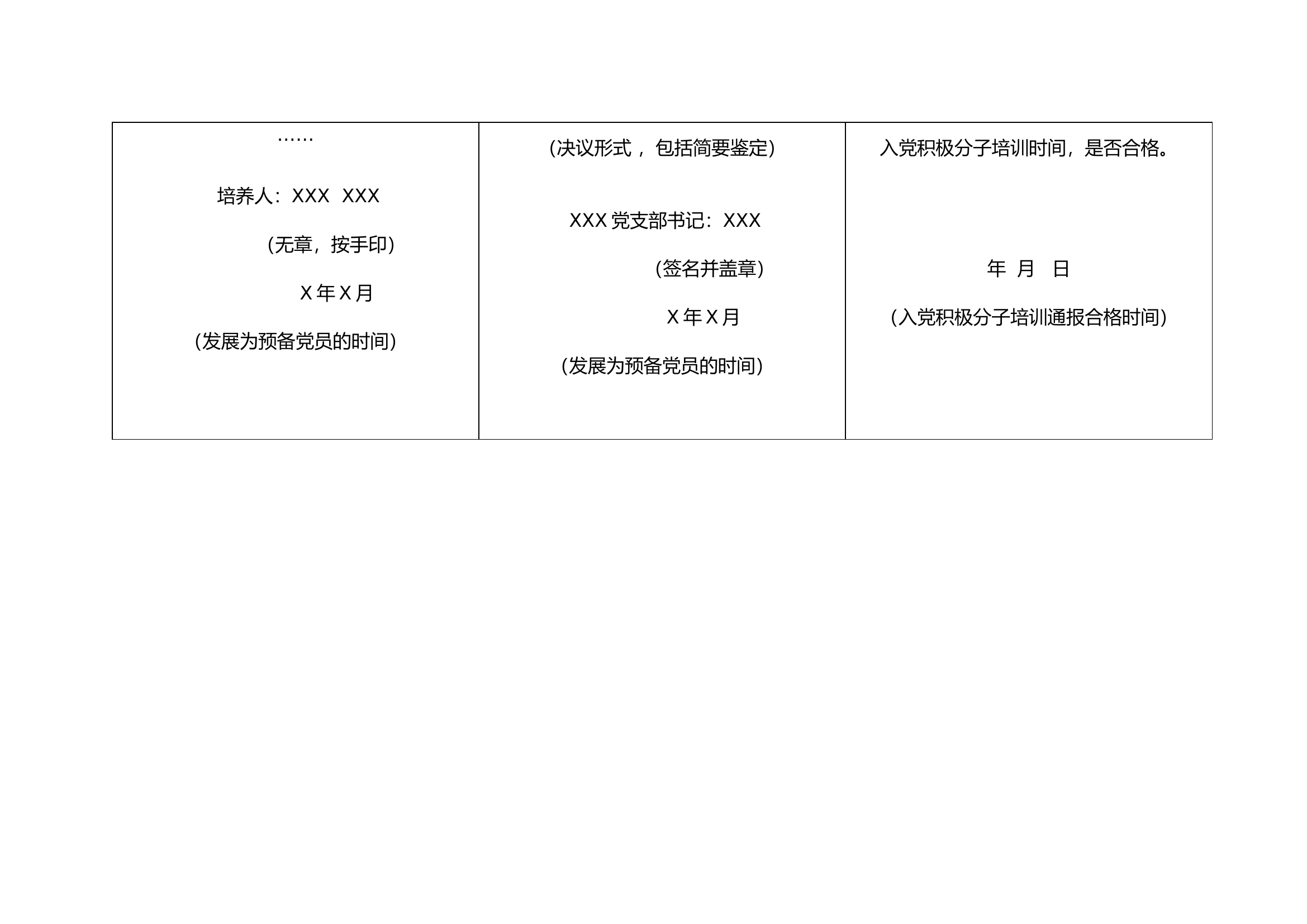 附件2党员发展对象情况一览表.docx 第2页